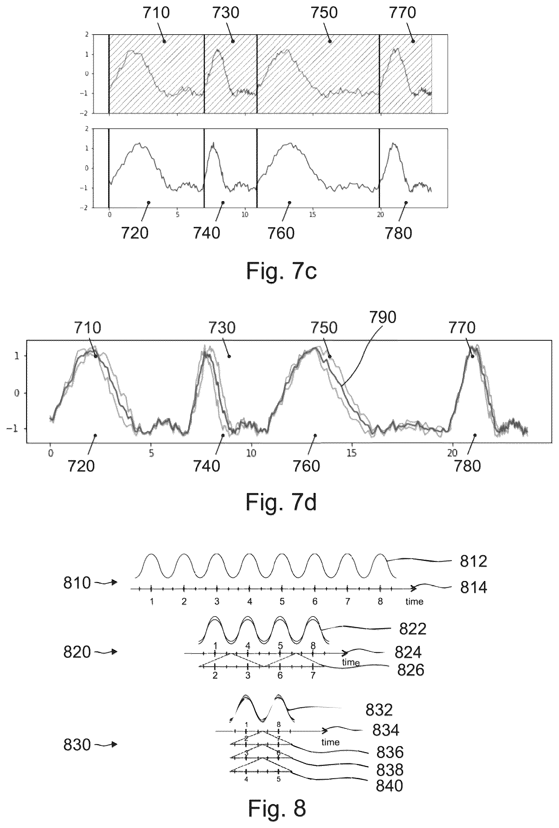 Patent US12350072 Figure 5 – Method, apparatus, system and computer program for processing an almost-periodic input signal