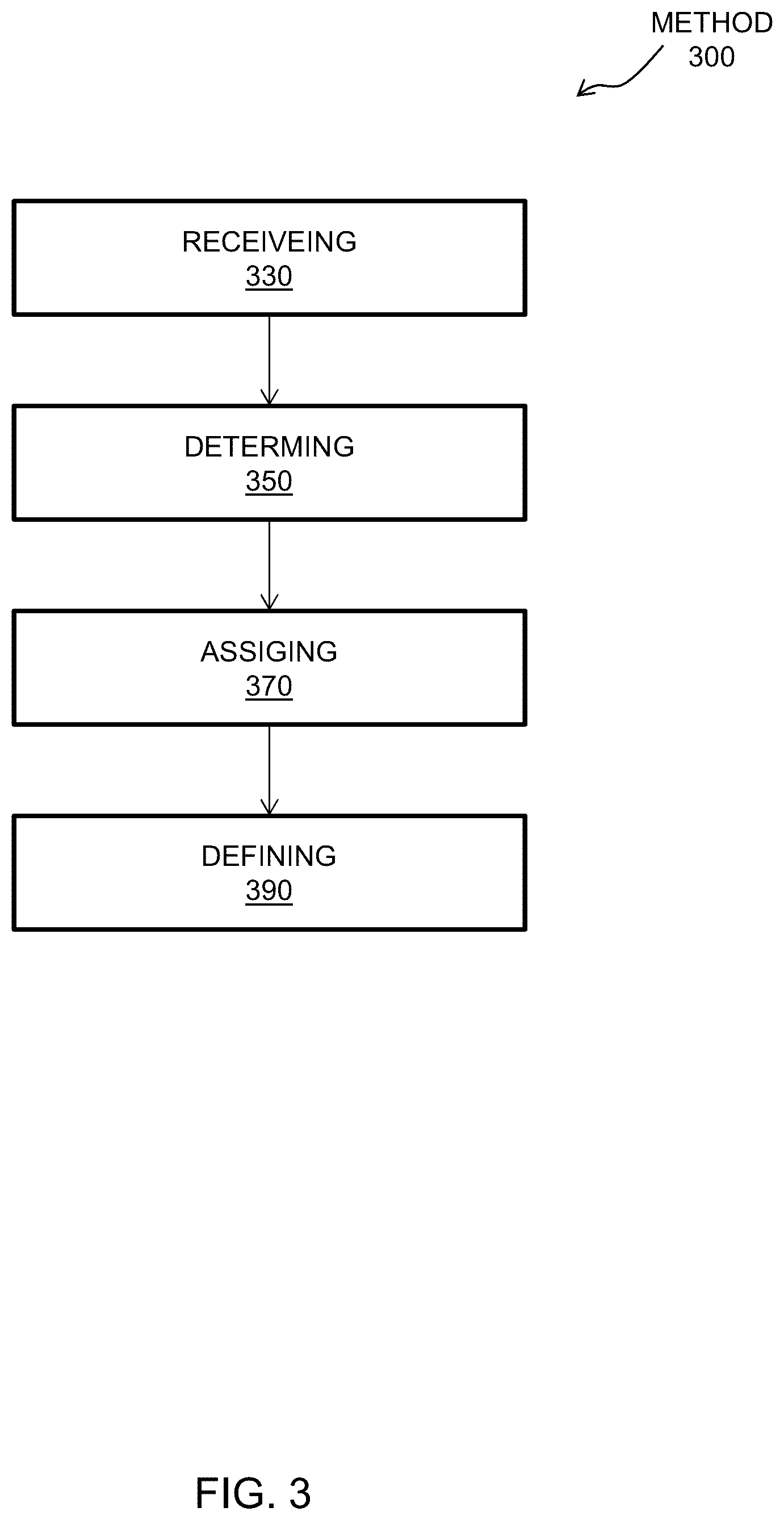 Patent US12350073 Figure 3 – Signal and correction processing for anatomical structure mapping data