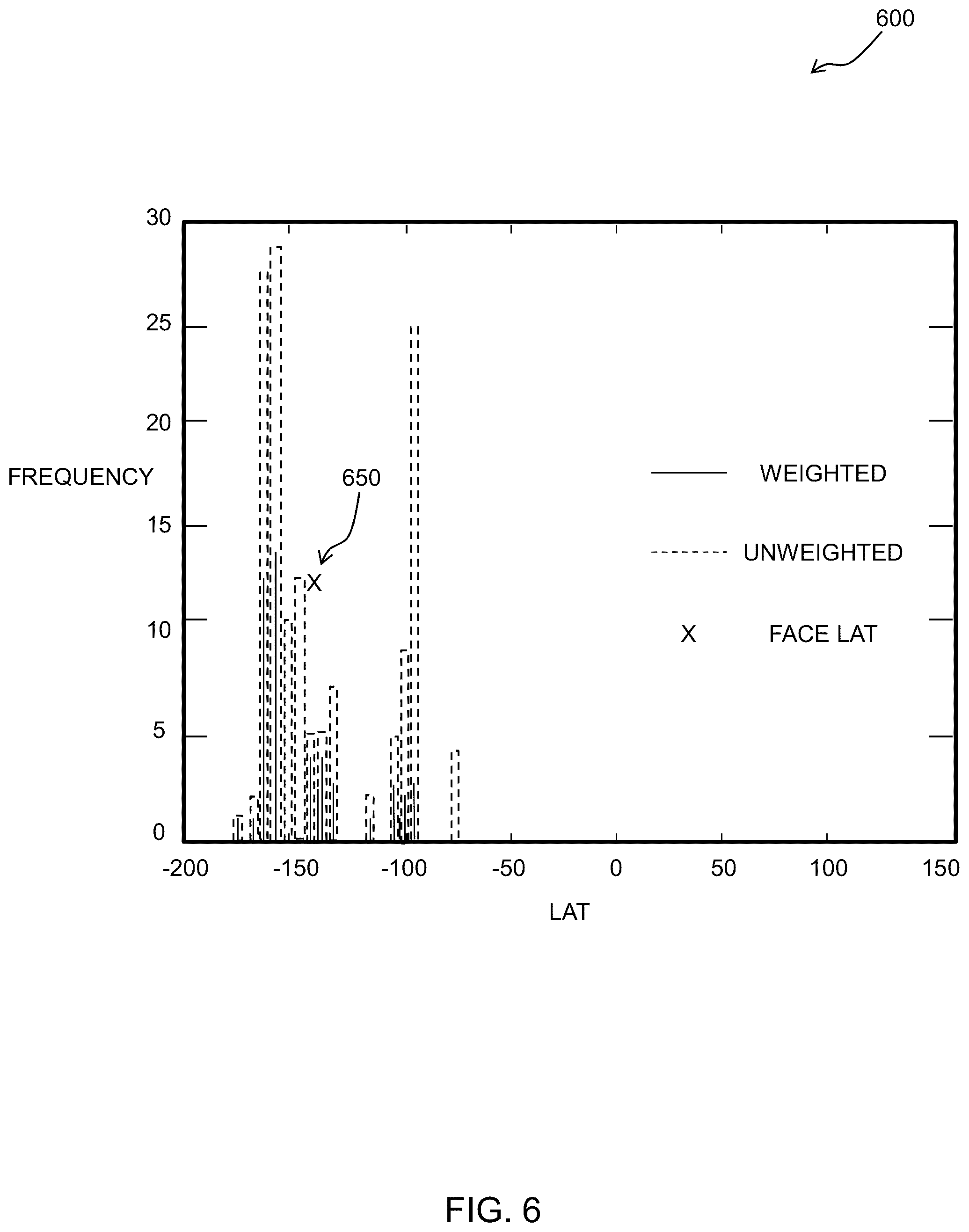 Patent US12350073 Figure 6 – Signal and correction processing for anatomical structure mapping data