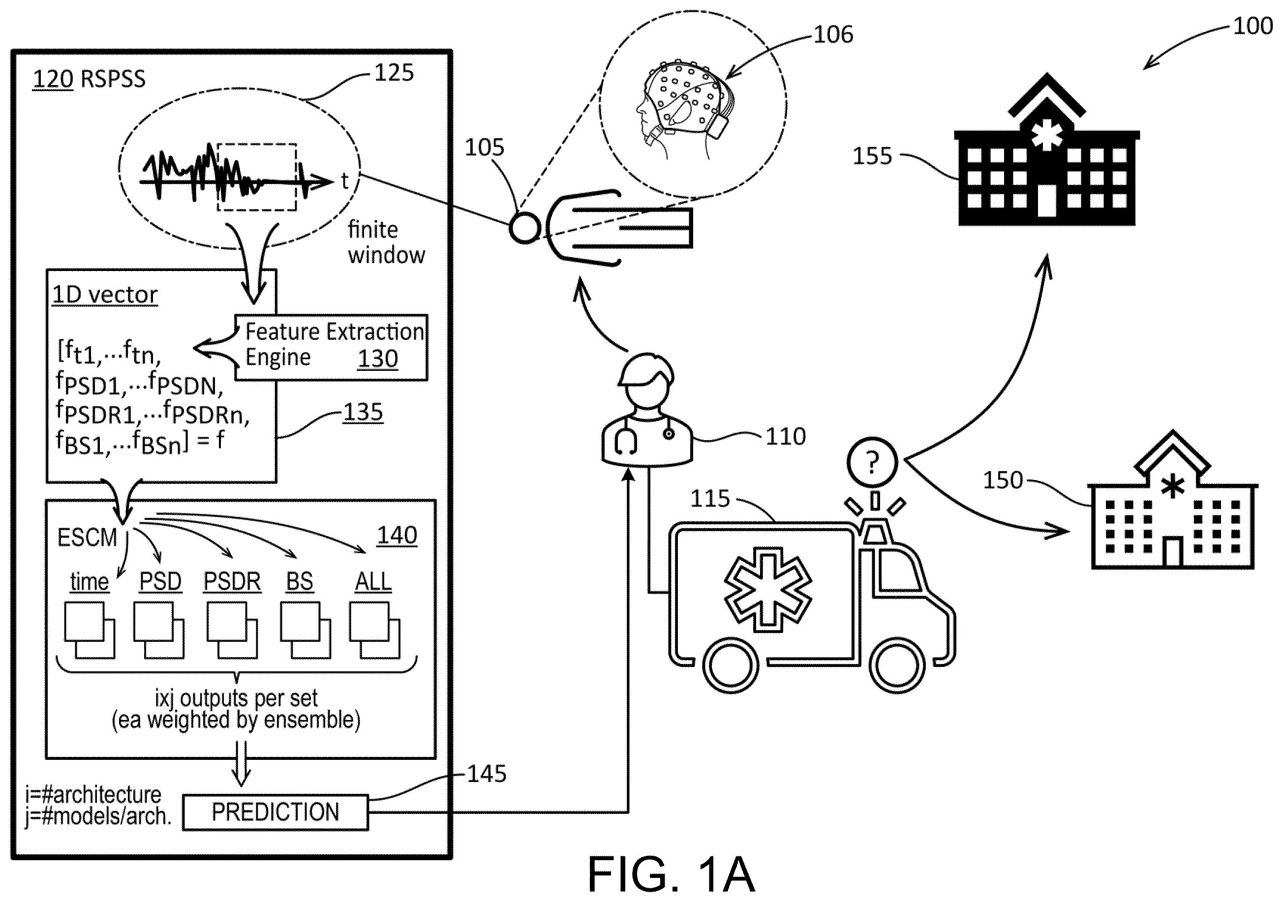 Patent US12350074 — Stroke prediction multi-architecture stacked ensemble supermodel — Figure 1