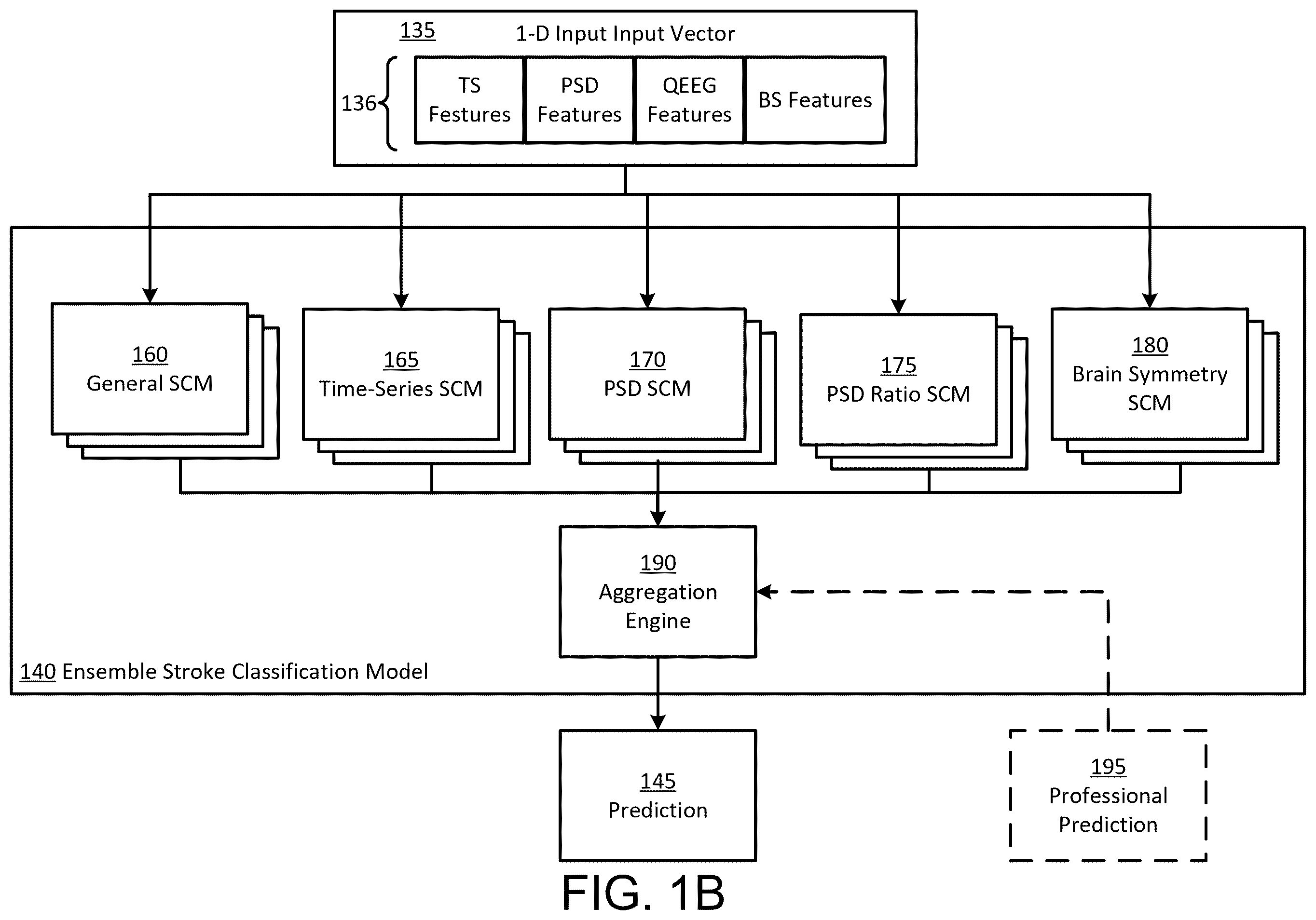 Patent US12350074 Figure 2 – Stroke prediction multi-architecture stacked ensemble supermodel