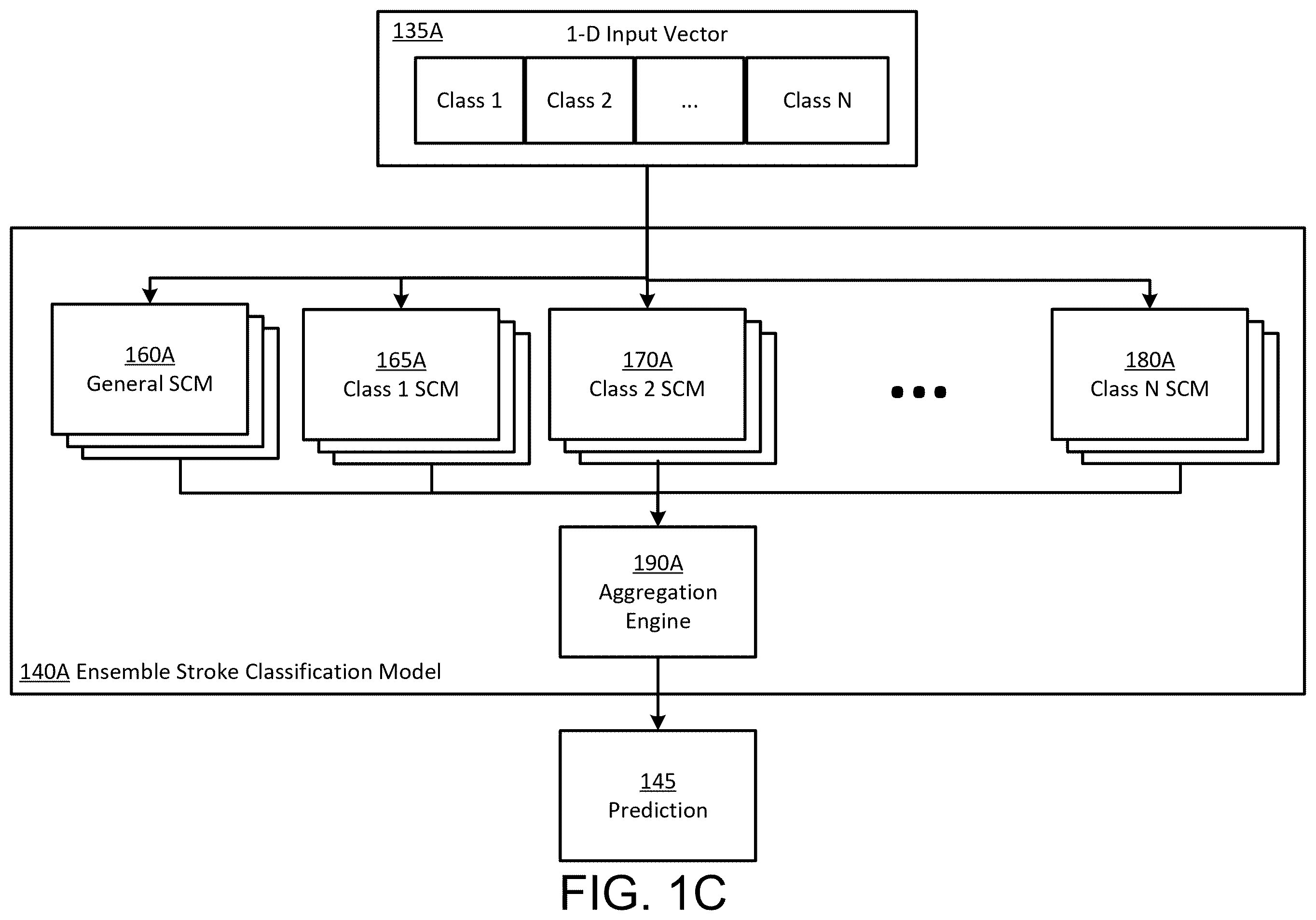 Patent US12350074 Figure 3 – Stroke prediction multi-architecture stacked ensemble supermodel