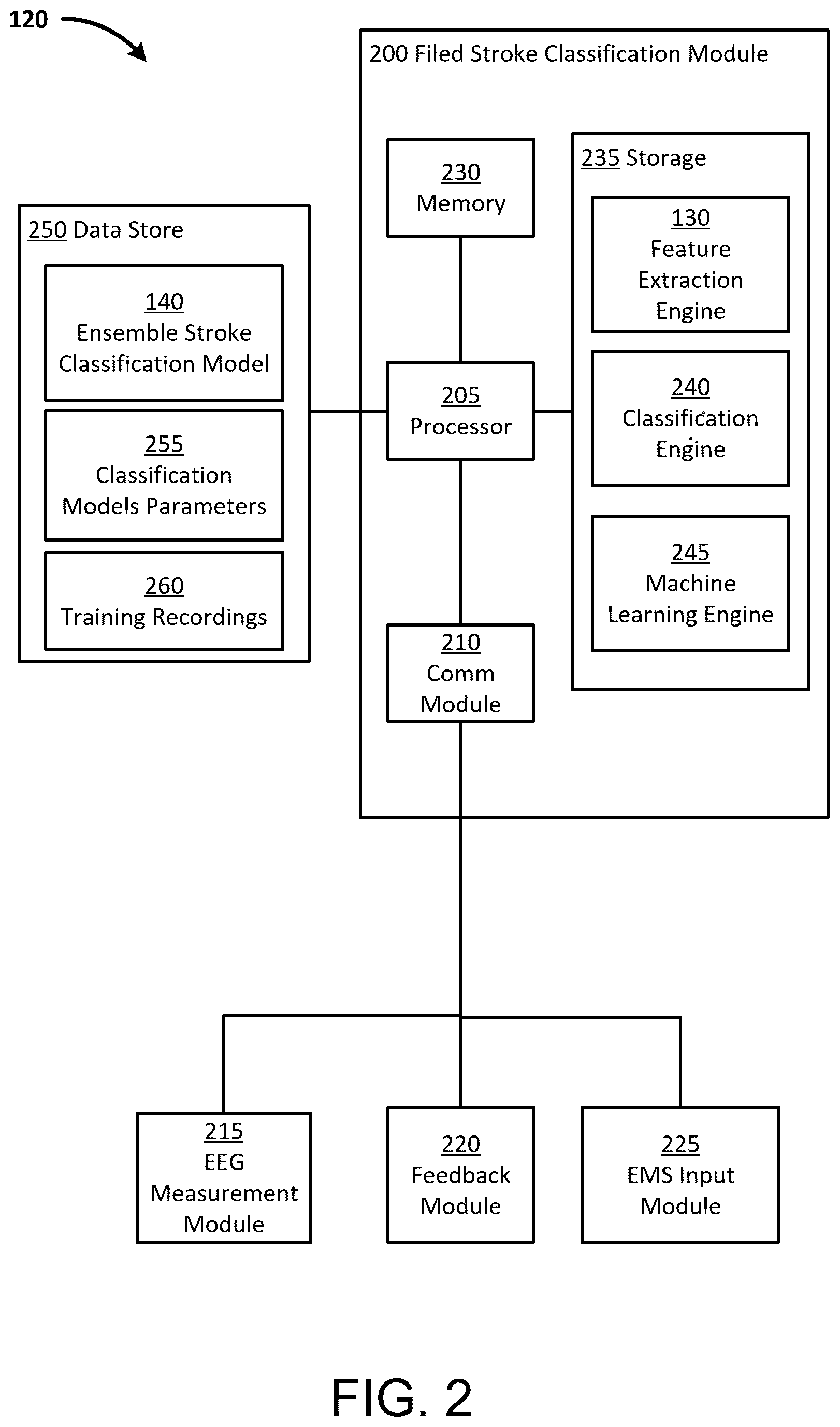 Patent US12350074 Figure 4 – Stroke prediction multi-architecture stacked ensemble supermodel