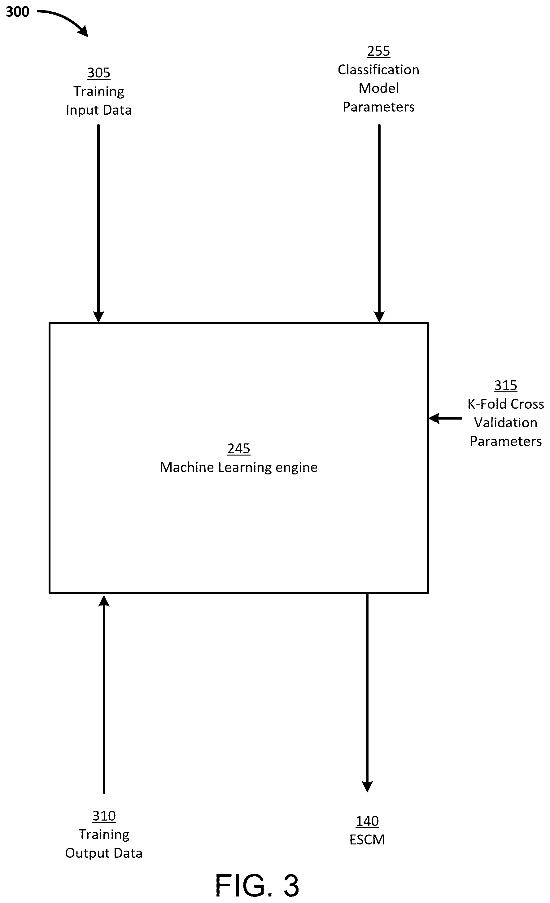 Patent US12350074 Figure 5 – Stroke prediction multi-architecture stacked ensemble supermodel