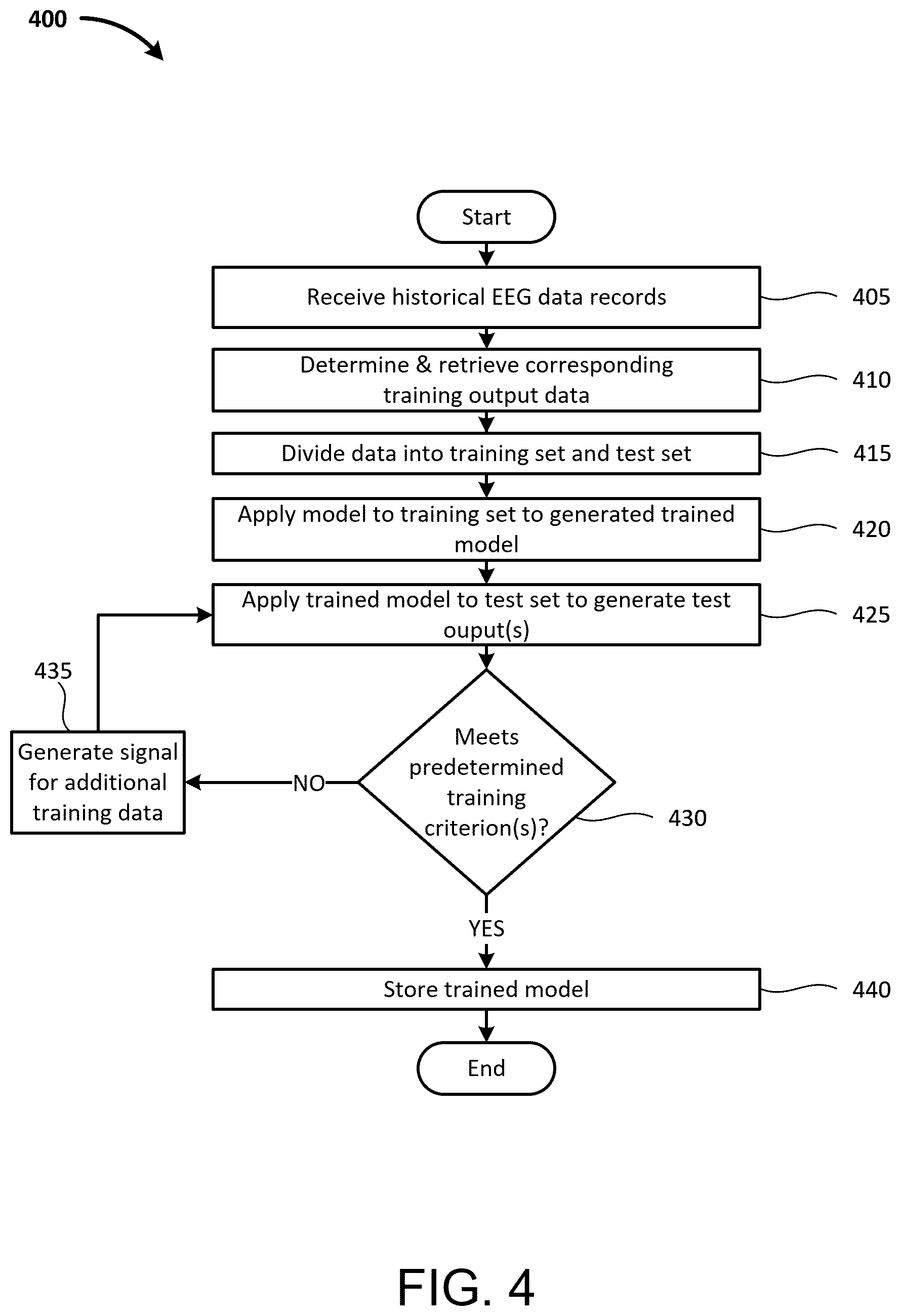 Patent US12350074 Figure 6 – Stroke prediction multi-architecture stacked ensemble supermodel