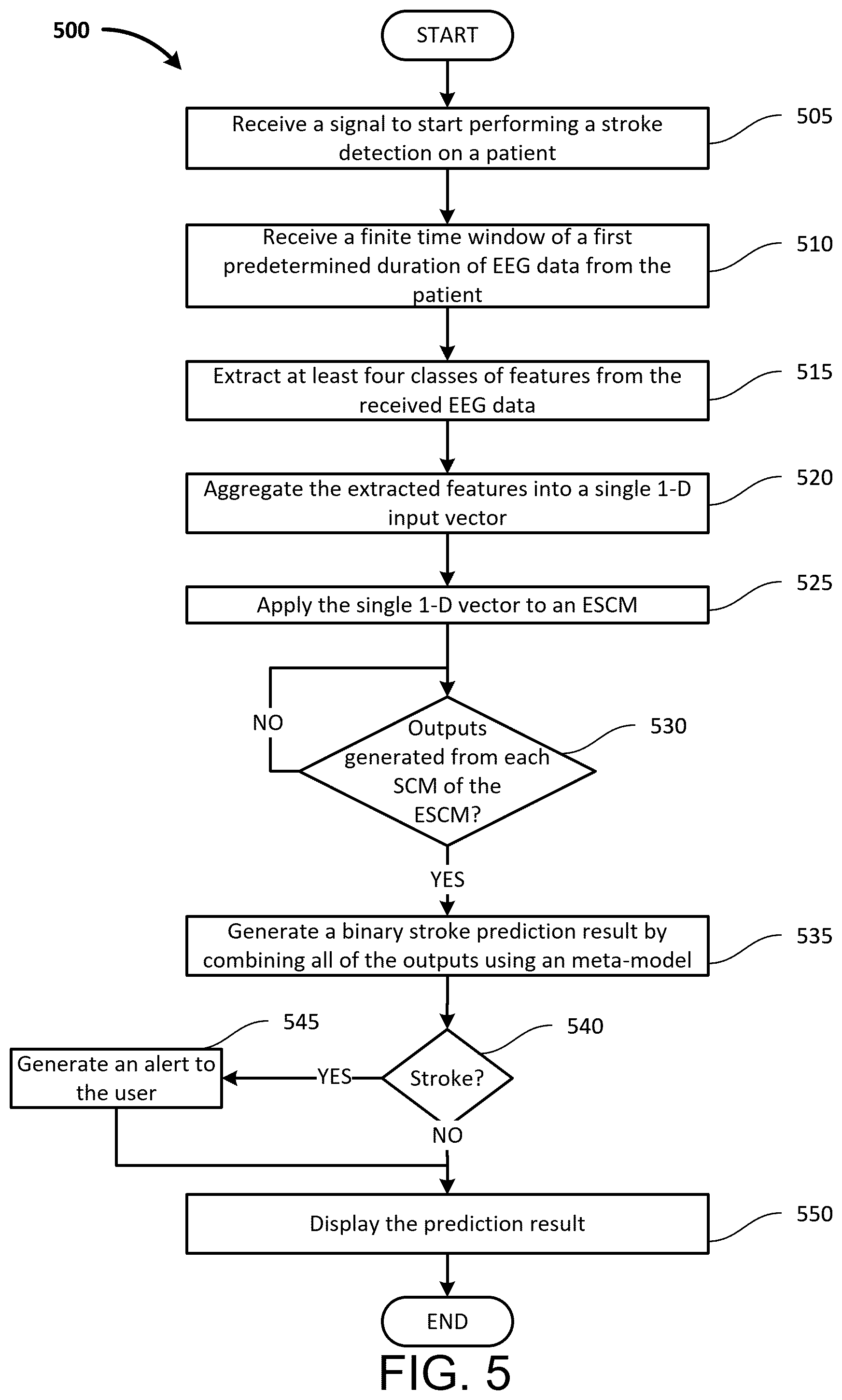 Patent US12350074 Figure 7 – Stroke prediction multi-architecture stacked ensemble supermodel