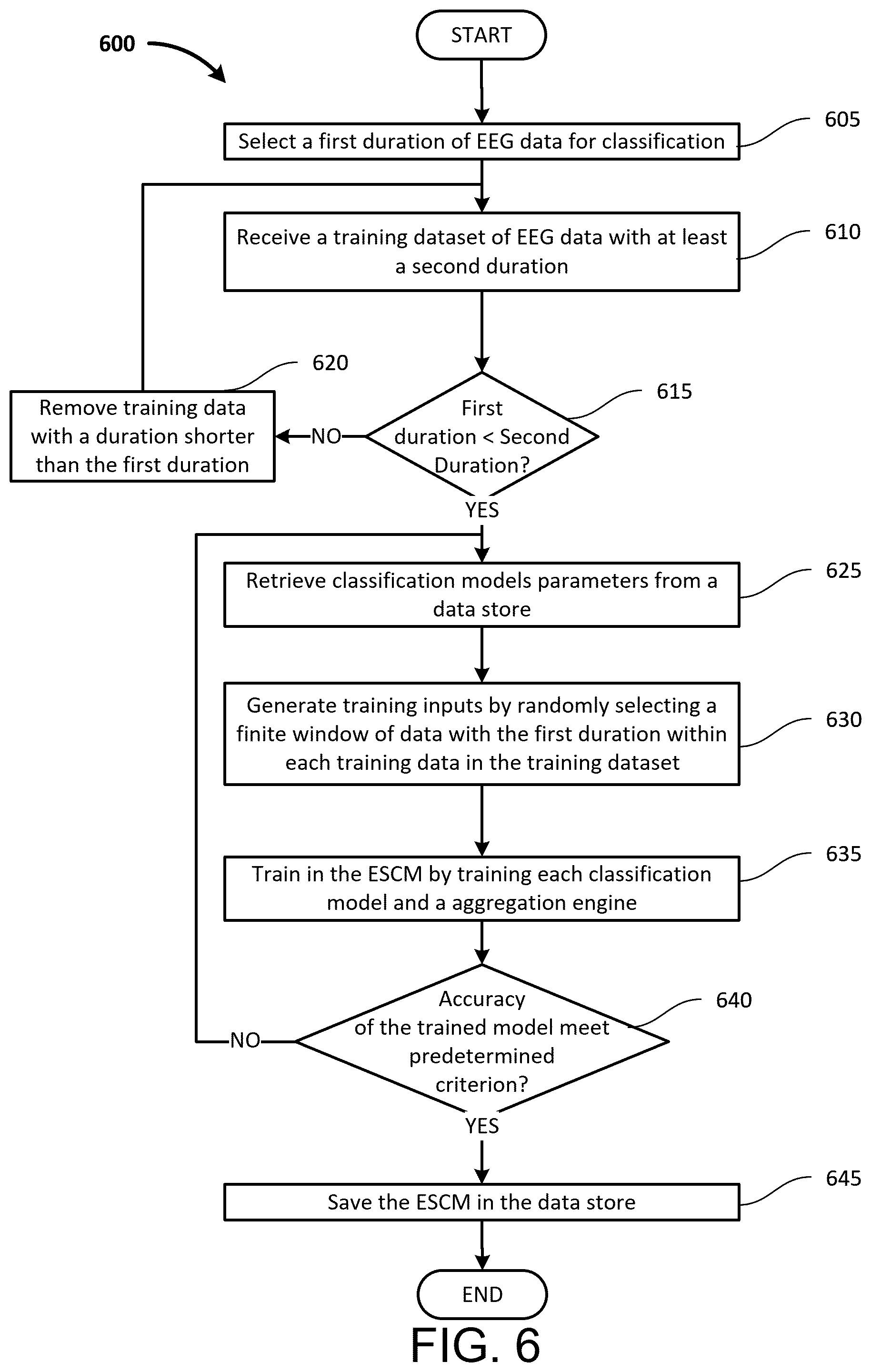 Patent US12350074 Figure 8 – Stroke prediction multi-architecture stacked ensemble supermodel