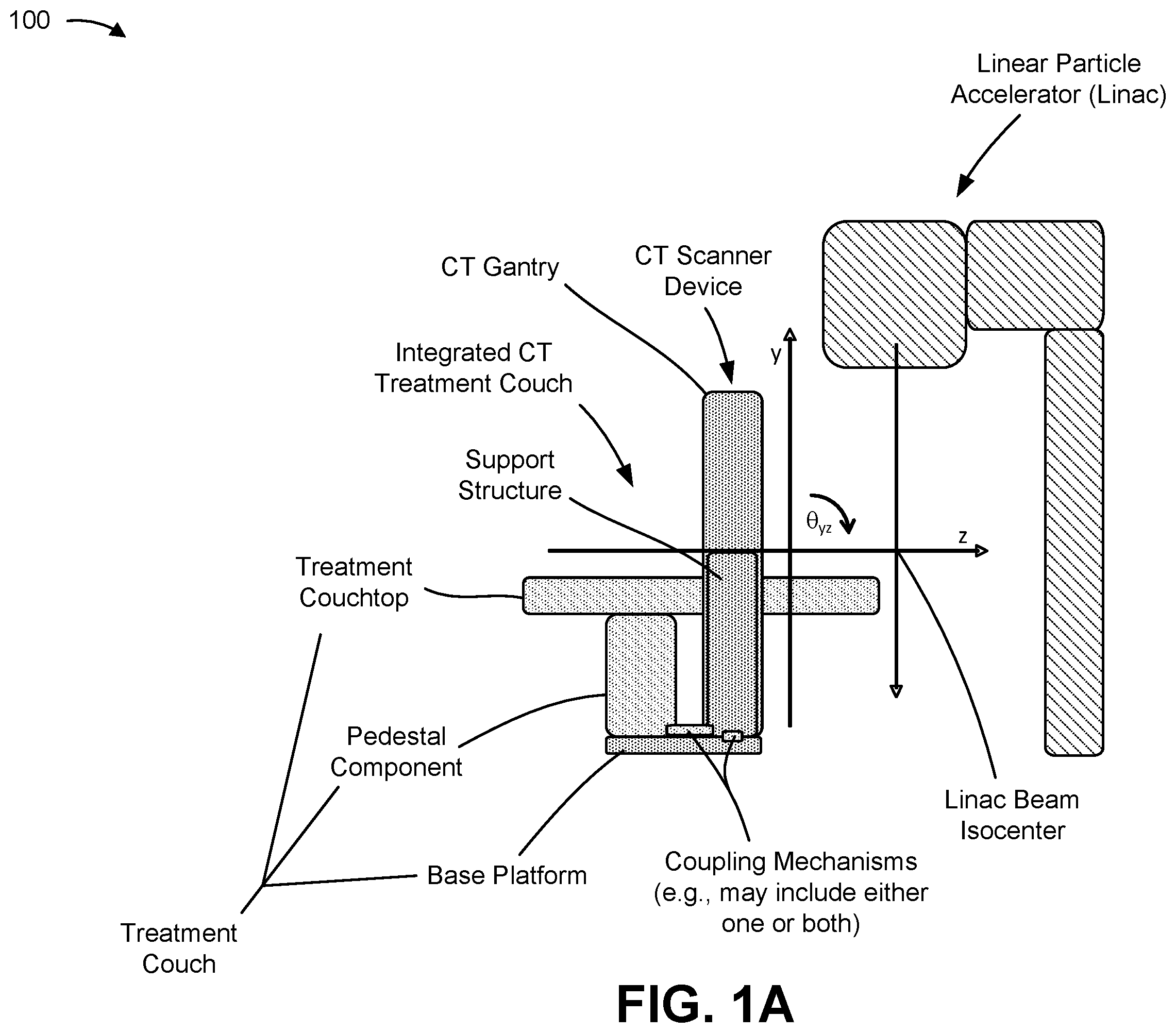 Patent US12350076 Figure 1 – Integrated computed tomography (CT) treatment couch system