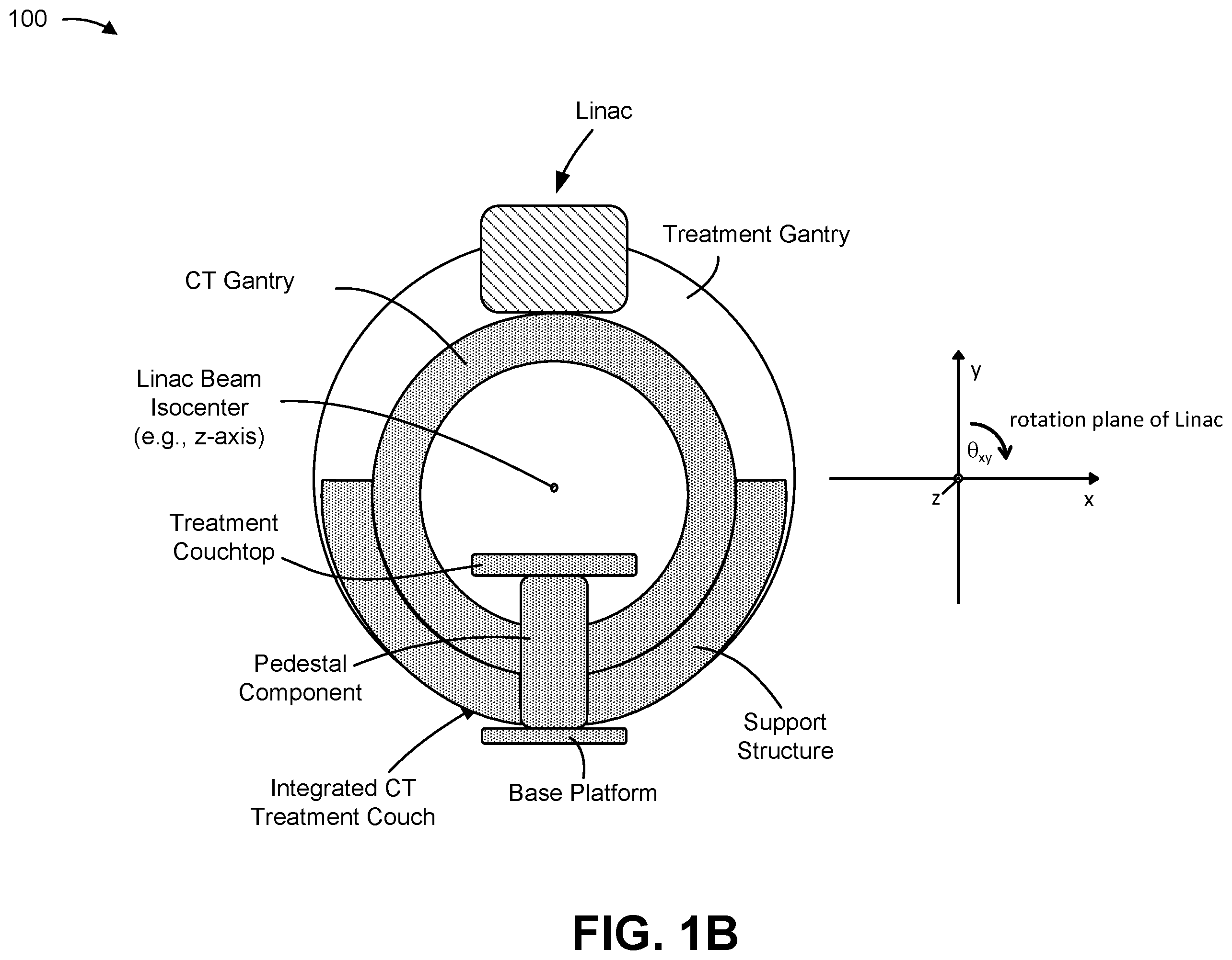 Patent US12350076 Figure 2 – Integrated computed tomography (CT) treatment couch system