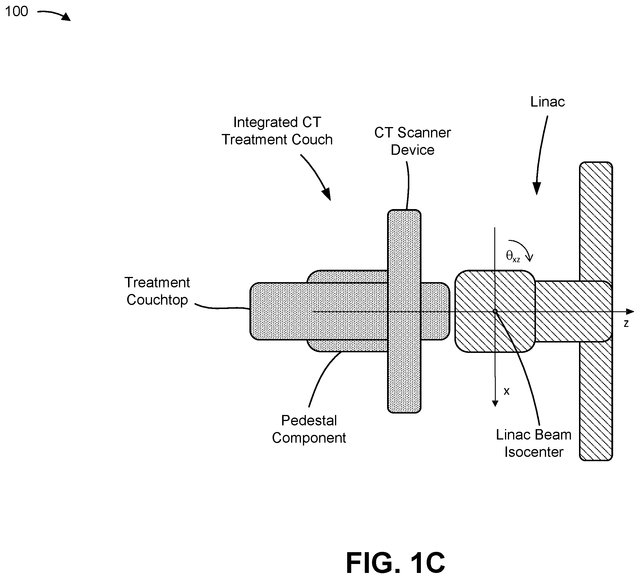 Patent US12350076 Figure 3 – Integrated computed tomography (CT) treatment couch system