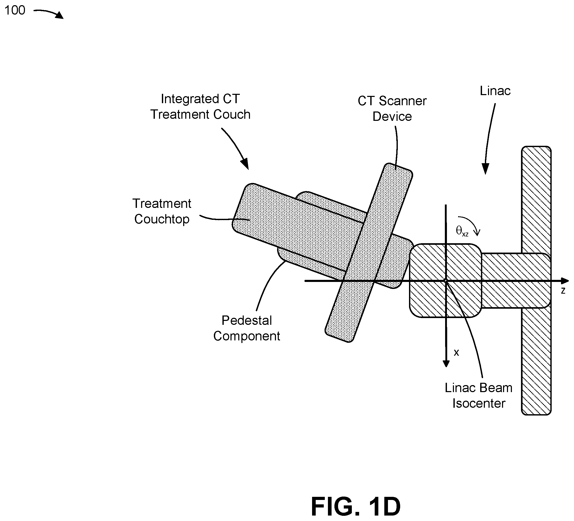 Patent US12350076 Figure 4 – Integrated computed tomography (CT) treatment couch system