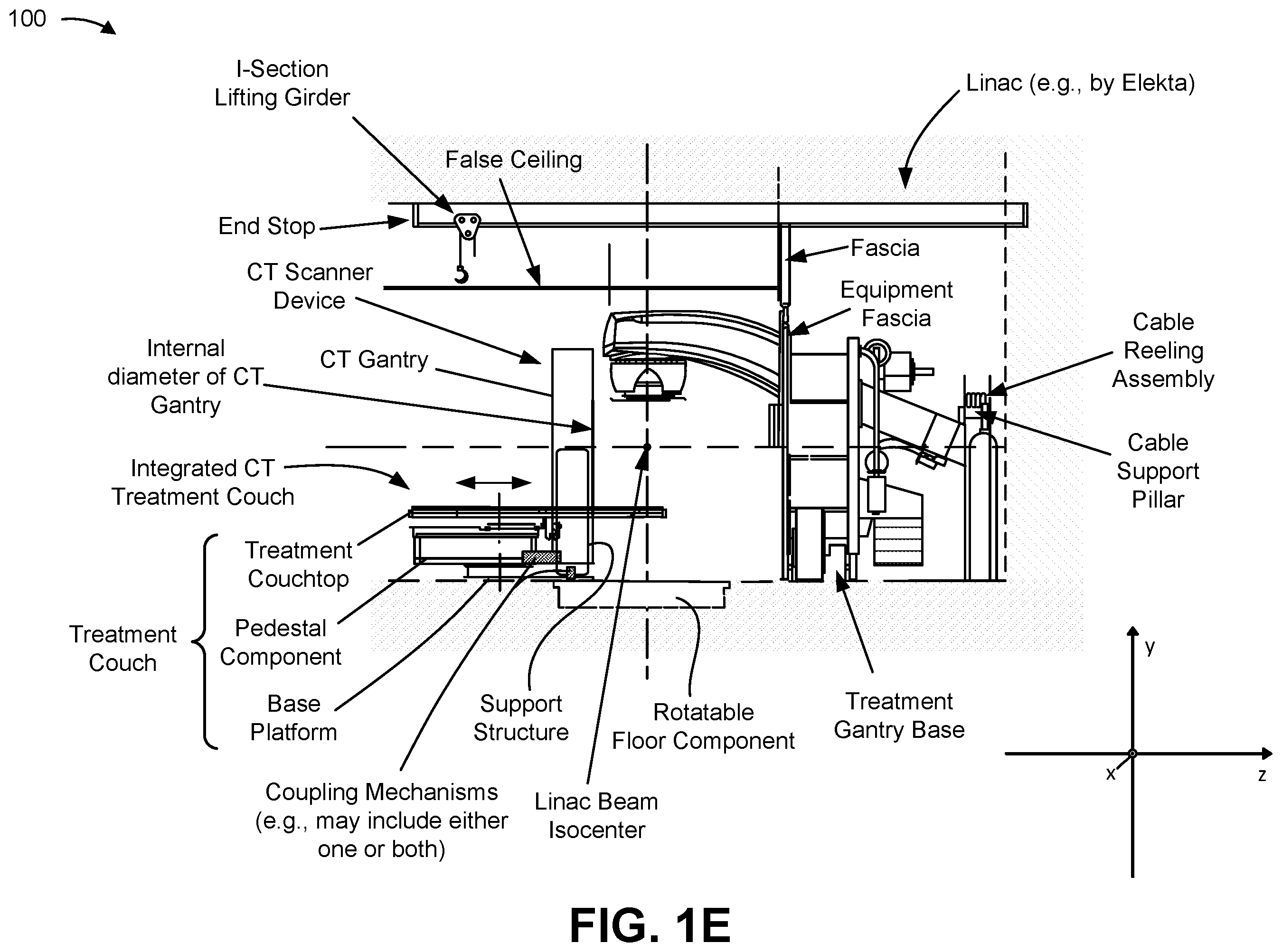 Patent US12350076 Figure 5 – Integrated computed tomography (CT) treatment couch system