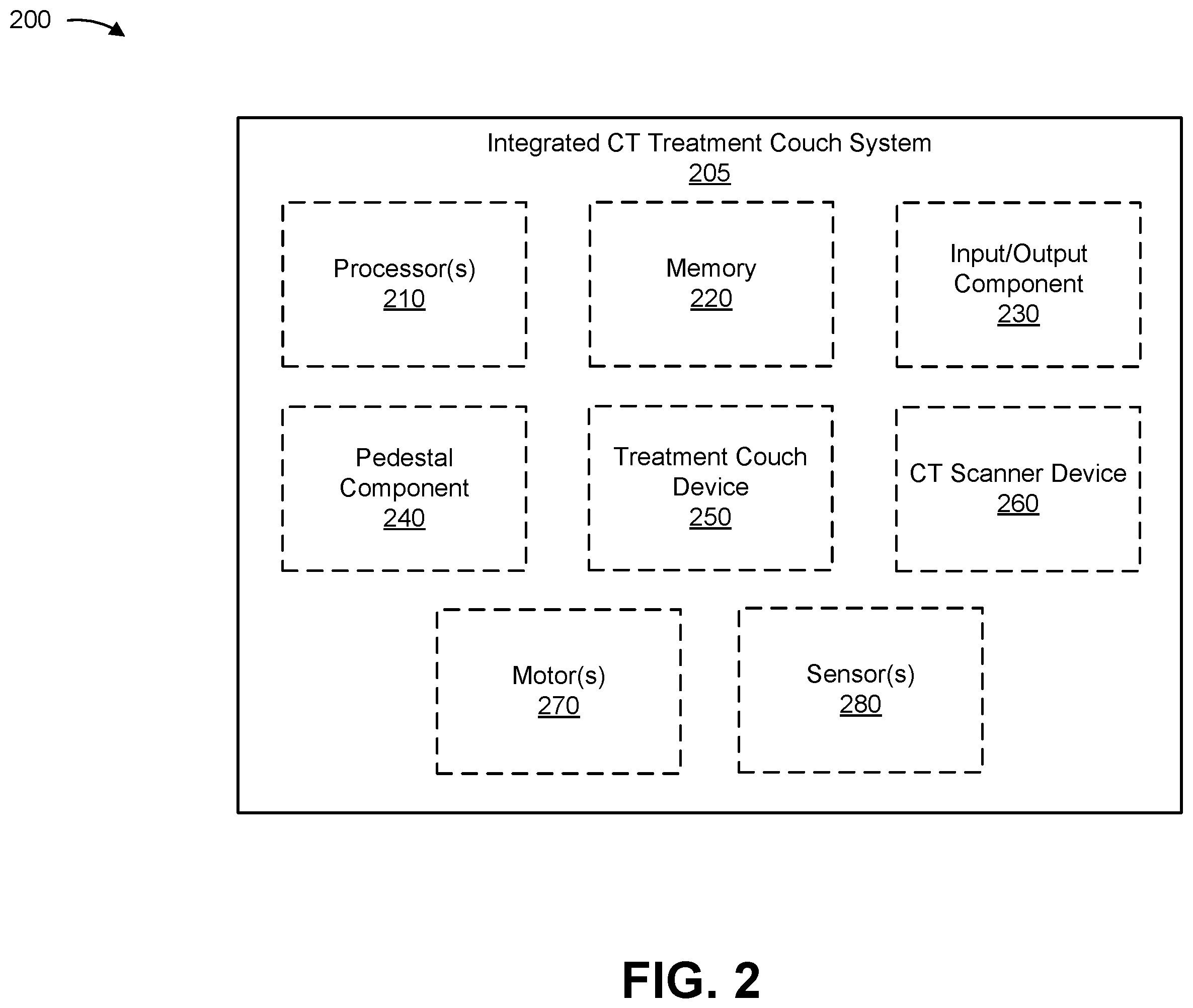 Patent US12350076 Figure 15 – Integrated computed tomography (CT) treatment couch system