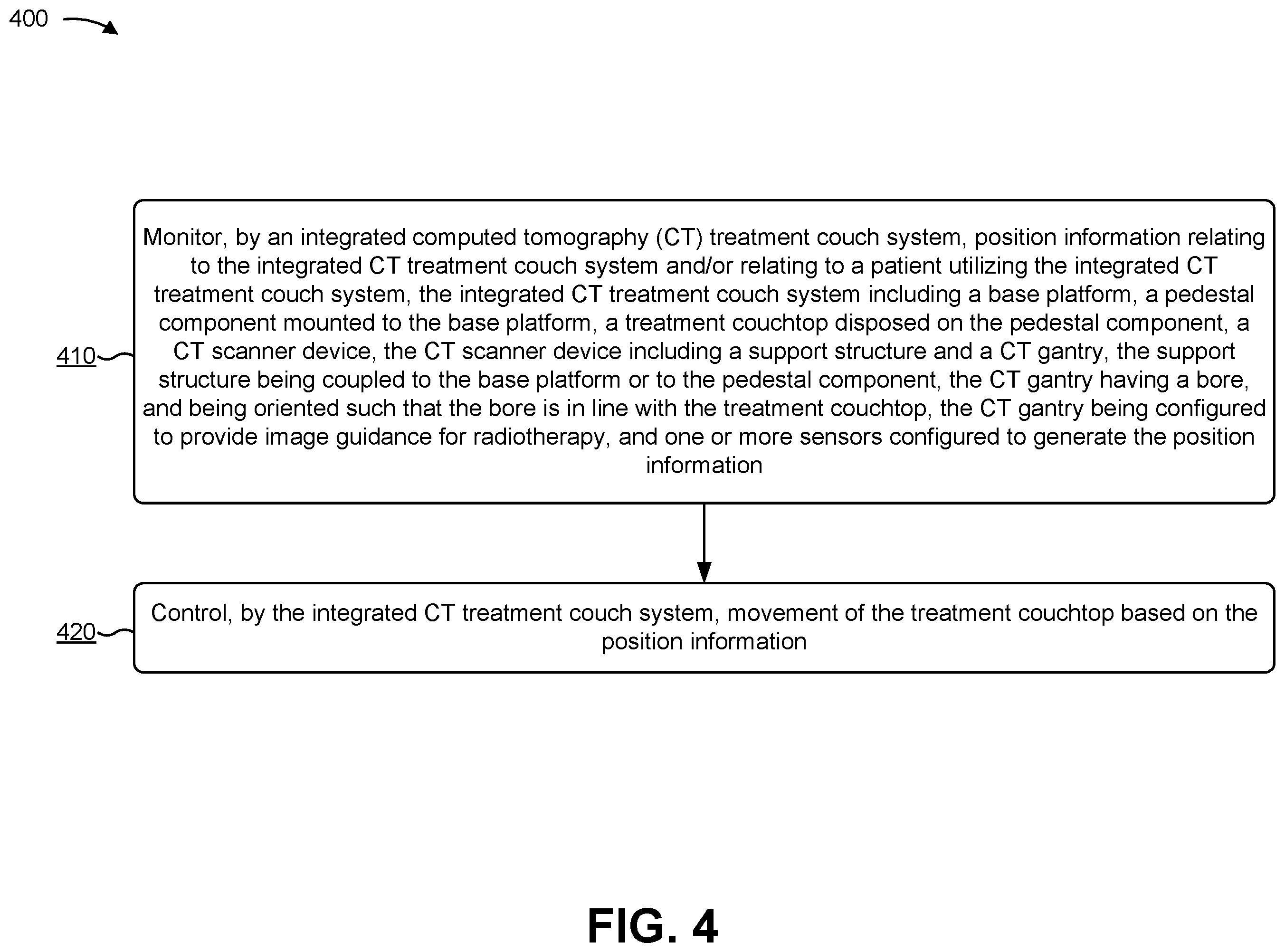 Patent US12350076 Figure 17 – Integrated computed tomography (CT) treatment couch system