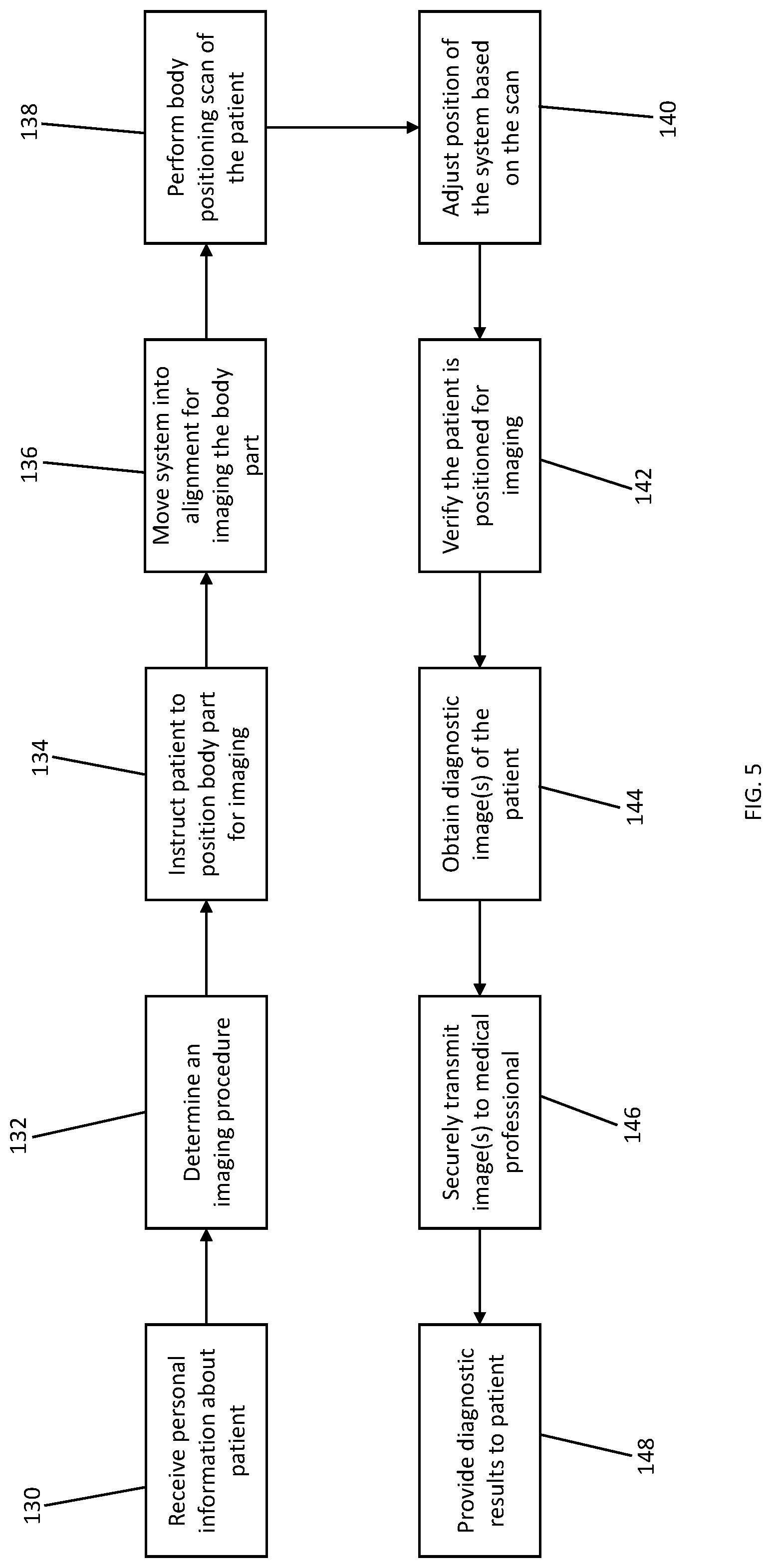 Patent US12350077 Figure 5 – Automated systems and methods of obtaining diagnostic images of a patient