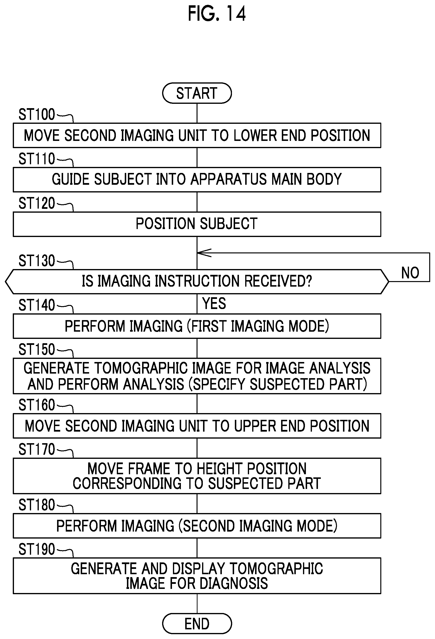 Patent US12350079 Figure 14 – Computed tomography apparatus