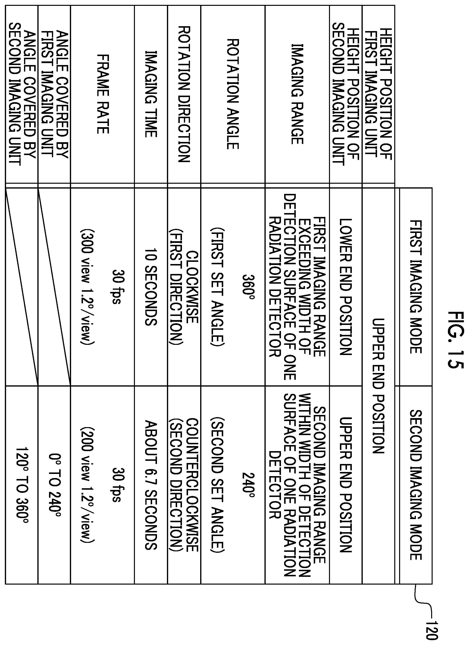 Patent US12350079 Figure 15 – Computed tomography apparatus
