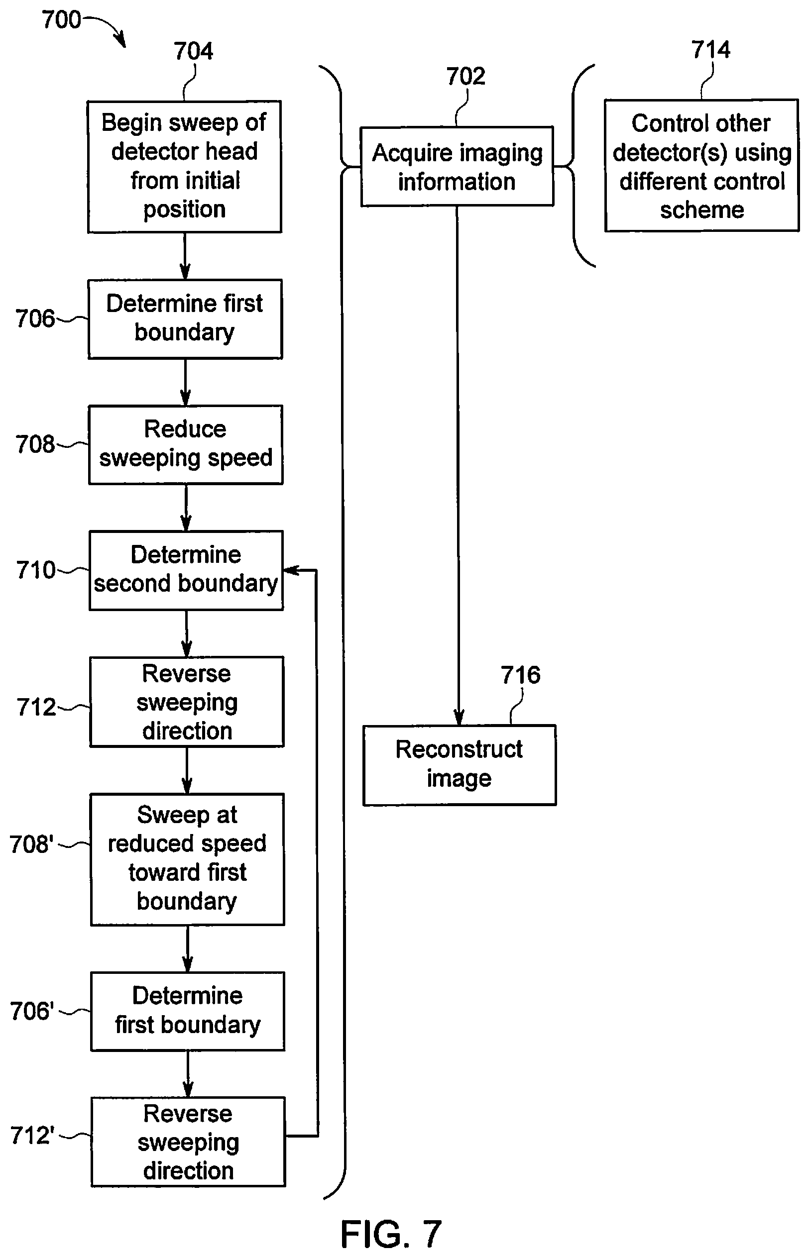 Patent US12350082 Figure 5 – Systems and methods for dynamic scanning with multi-head camera