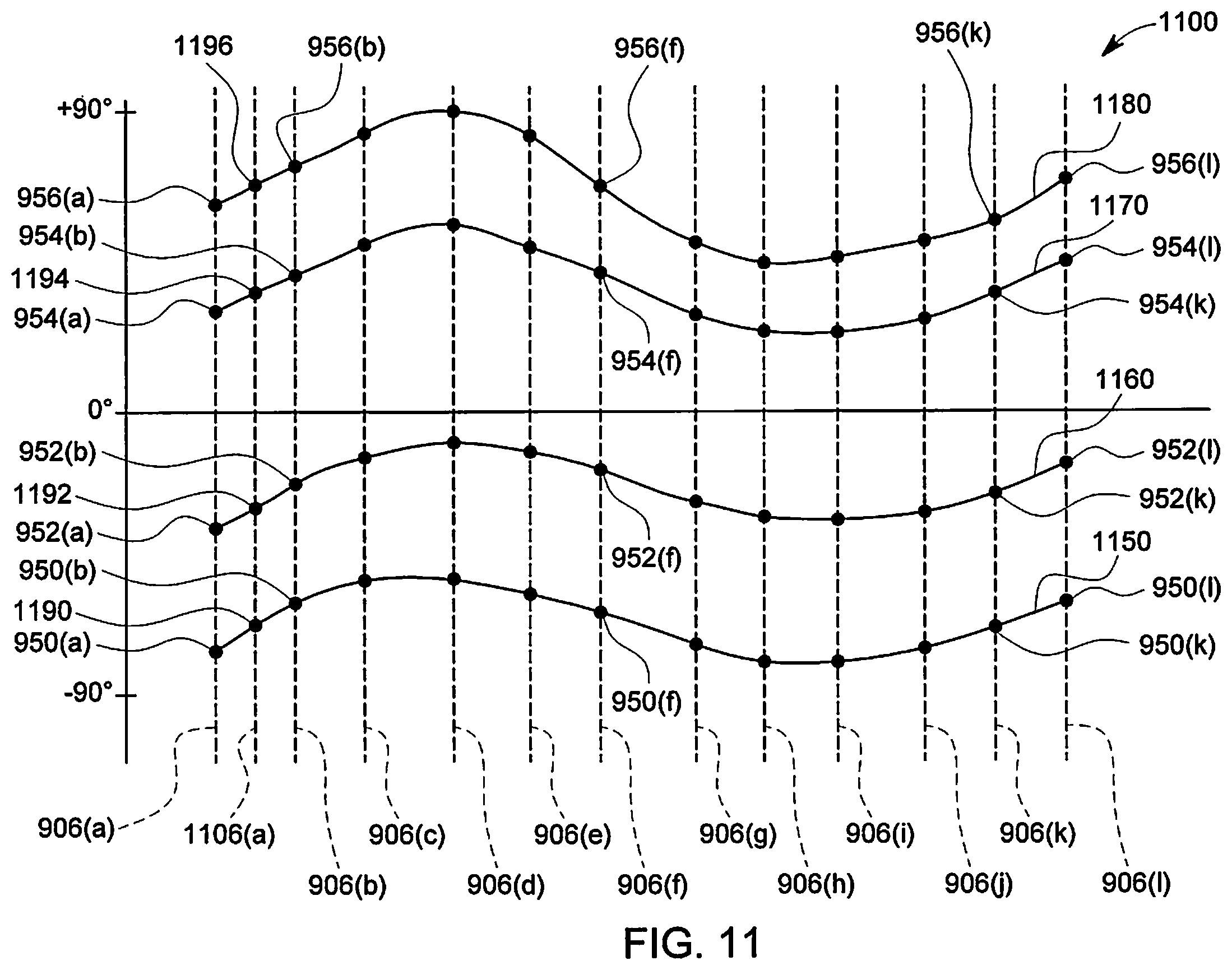 Patent US12350082 Figure 9 – Systems and methods for dynamic scanning with multi-head camera