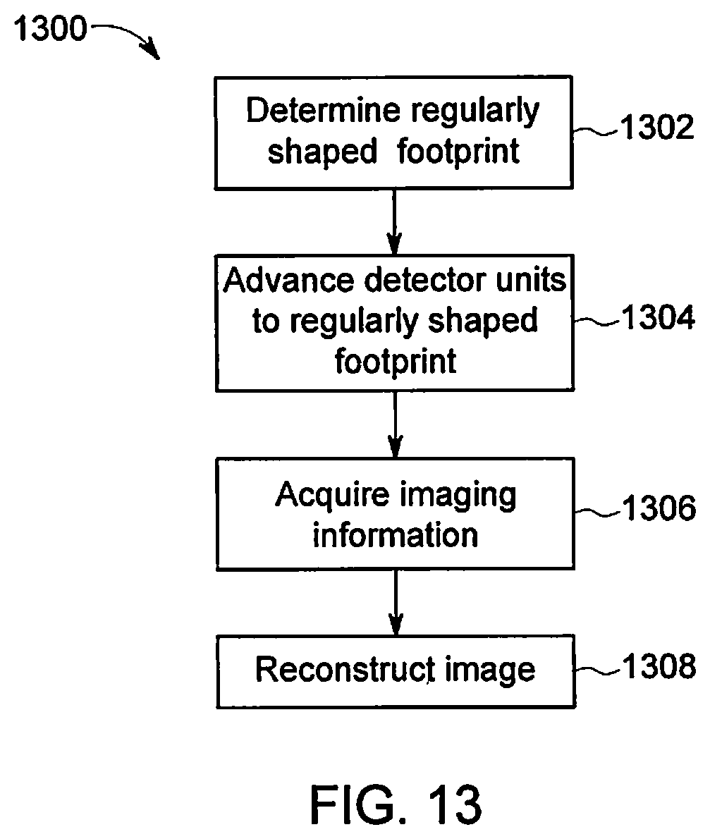 Patent US12350082 Figure 11 – Systems and methods for dynamic scanning with multi-head camera
