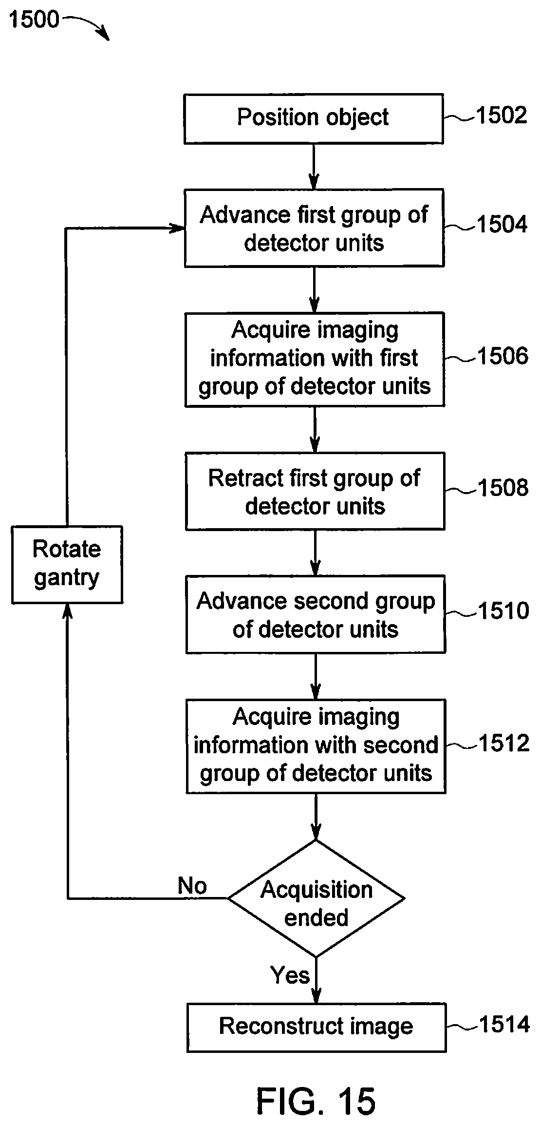 Patent US12350082 Figure 13 – Systems and methods for dynamic scanning with multi-head camera