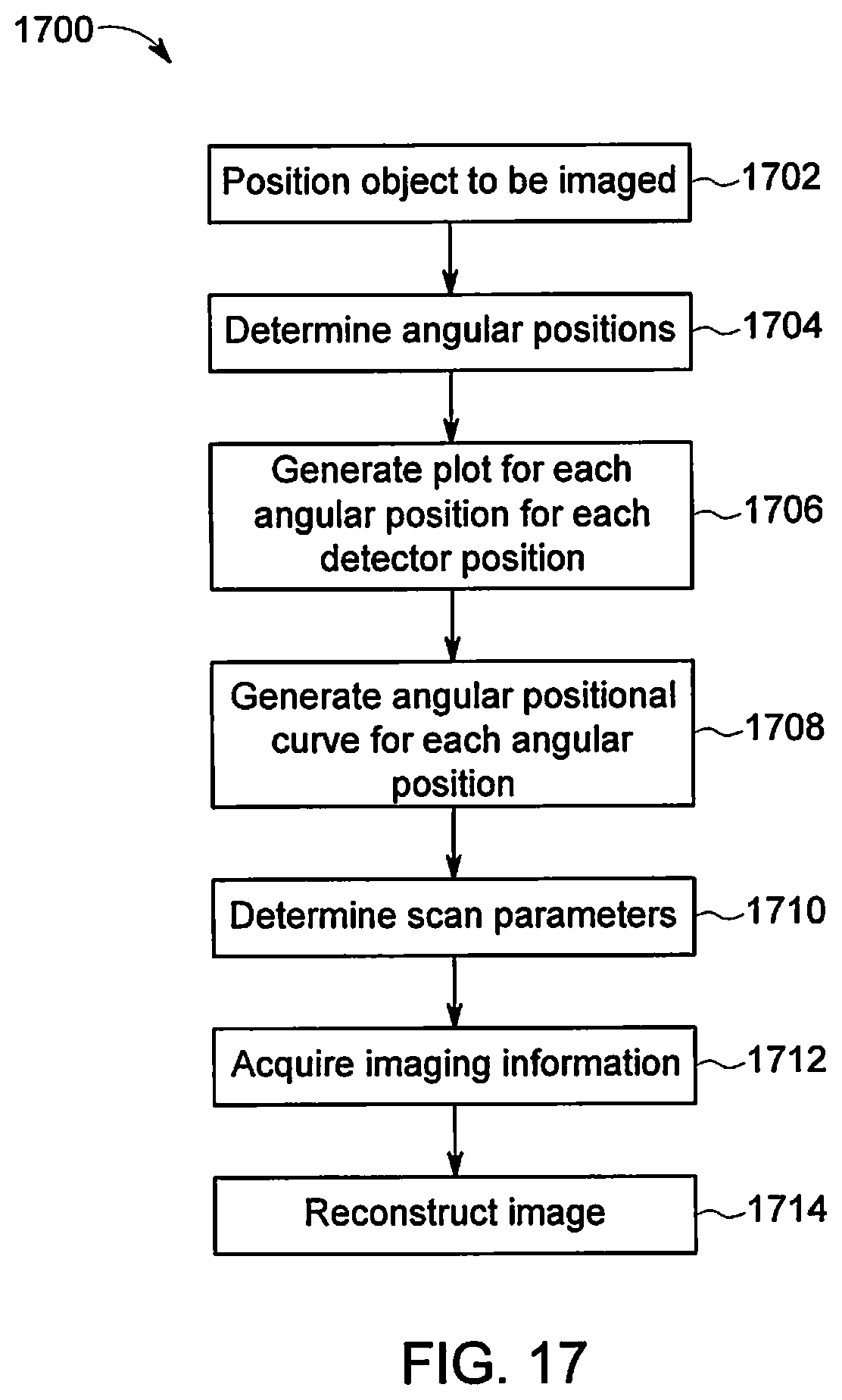 Patent US12350082 Figure 15 – Systems and methods for dynamic scanning with multi-head camera