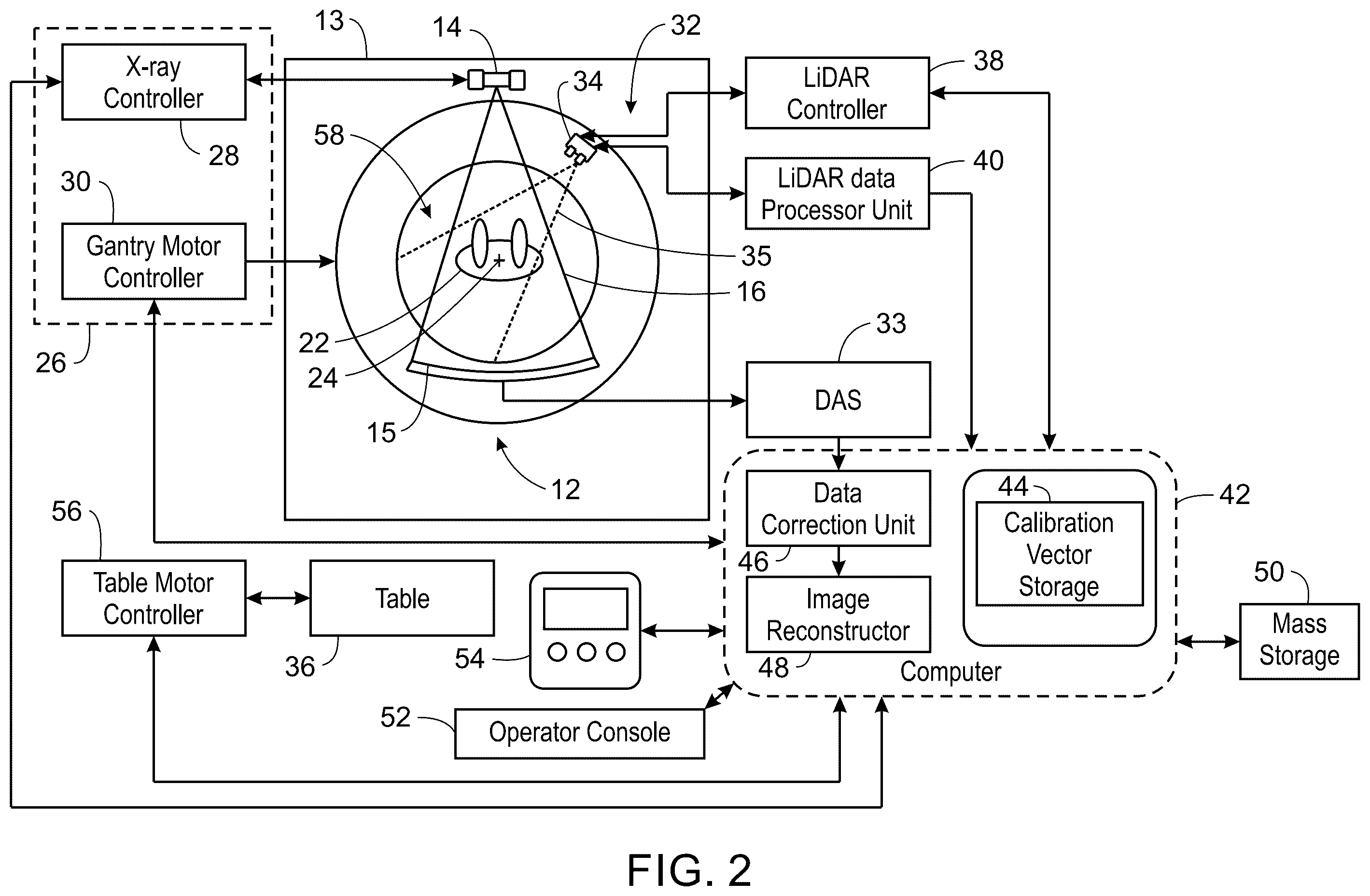 Patent US12350084 Figure 2 – System and method for LiDAR guided auto gating in a CT imaging system