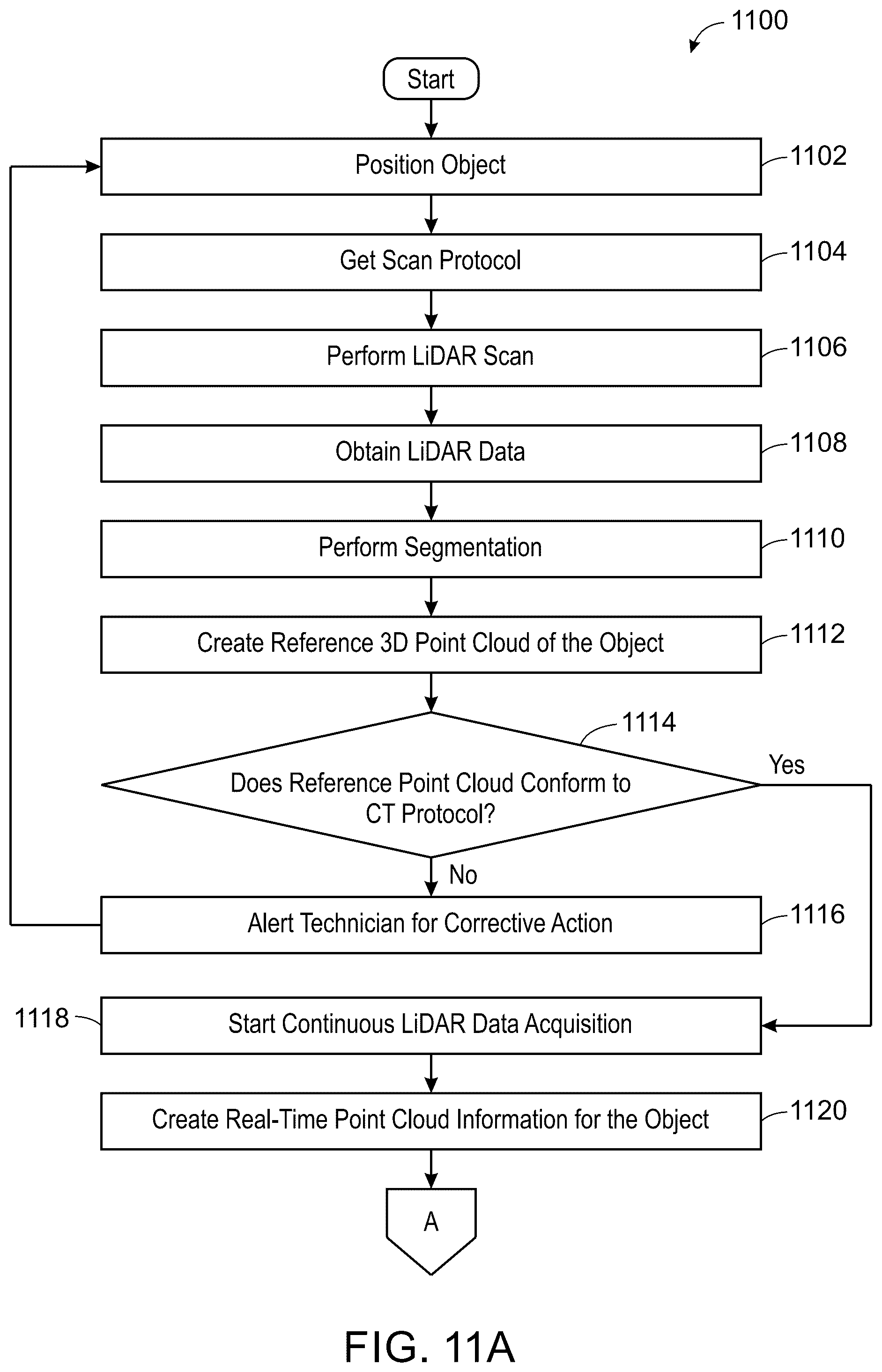 Patent US12350084 Figure 9 – System and method for LiDAR guided auto gating in a CT imaging system