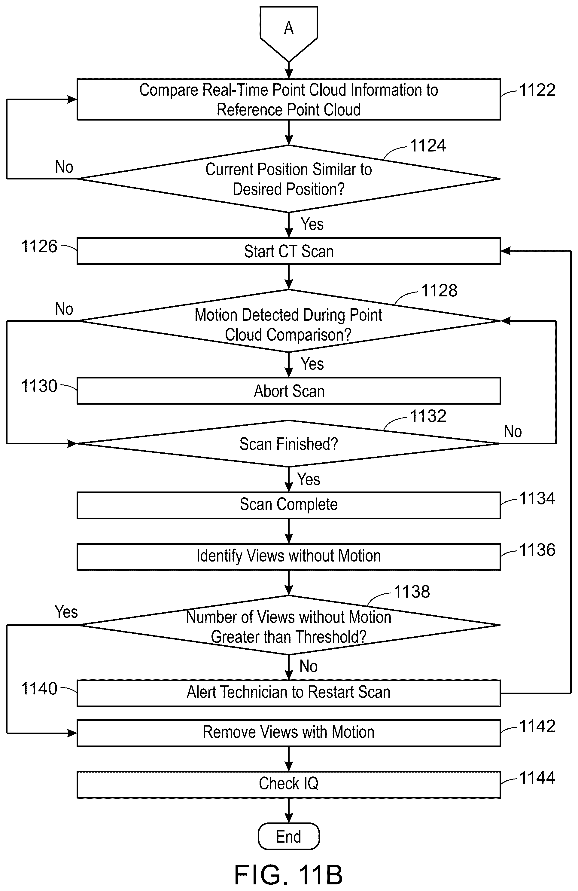 Patent US12350084 Figure 10 – System and method for LiDAR guided auto gating in a CT imaging system
