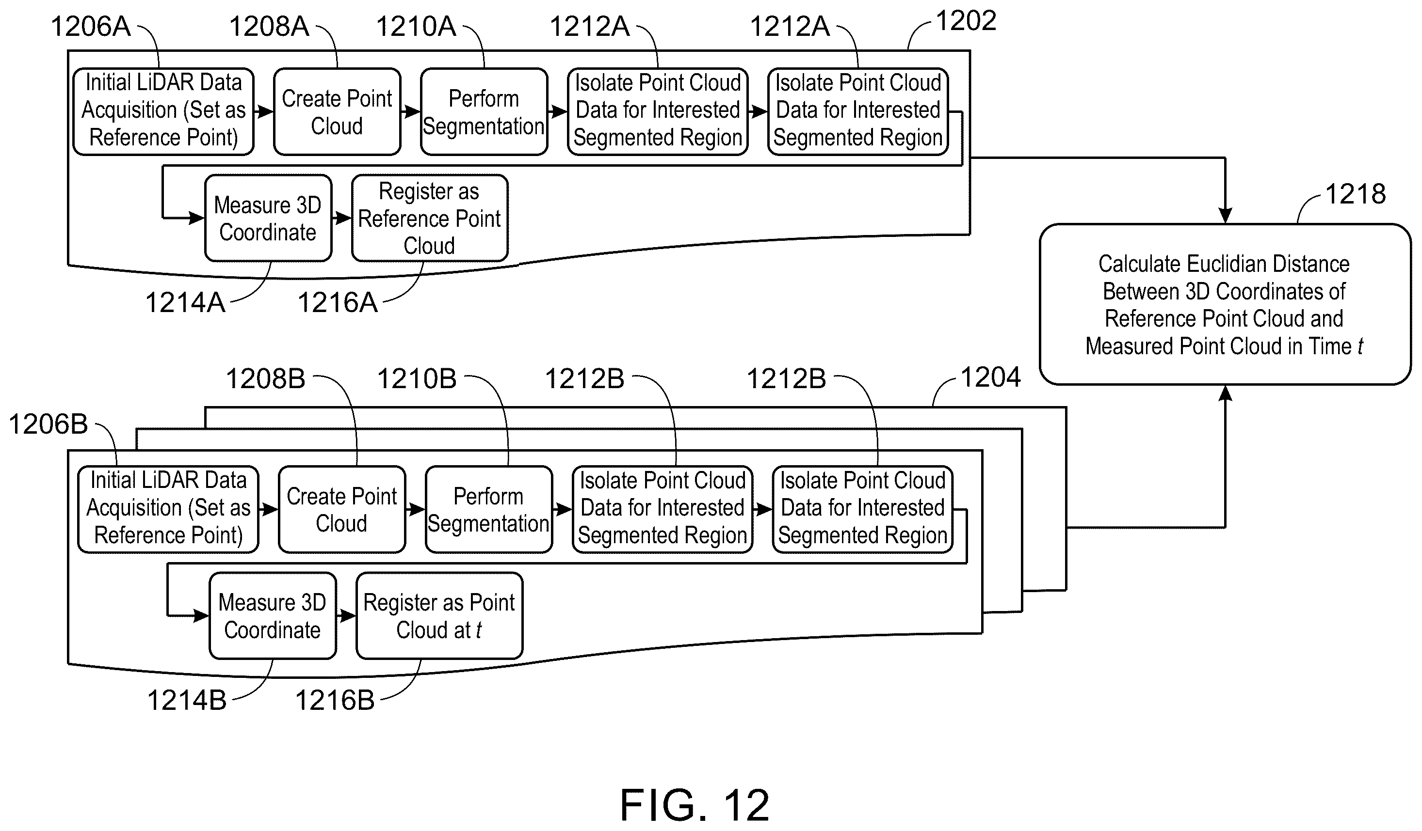Patent US12350084 Figure 11 – System and method for LiDAR guided auto gating in a CT imaging system