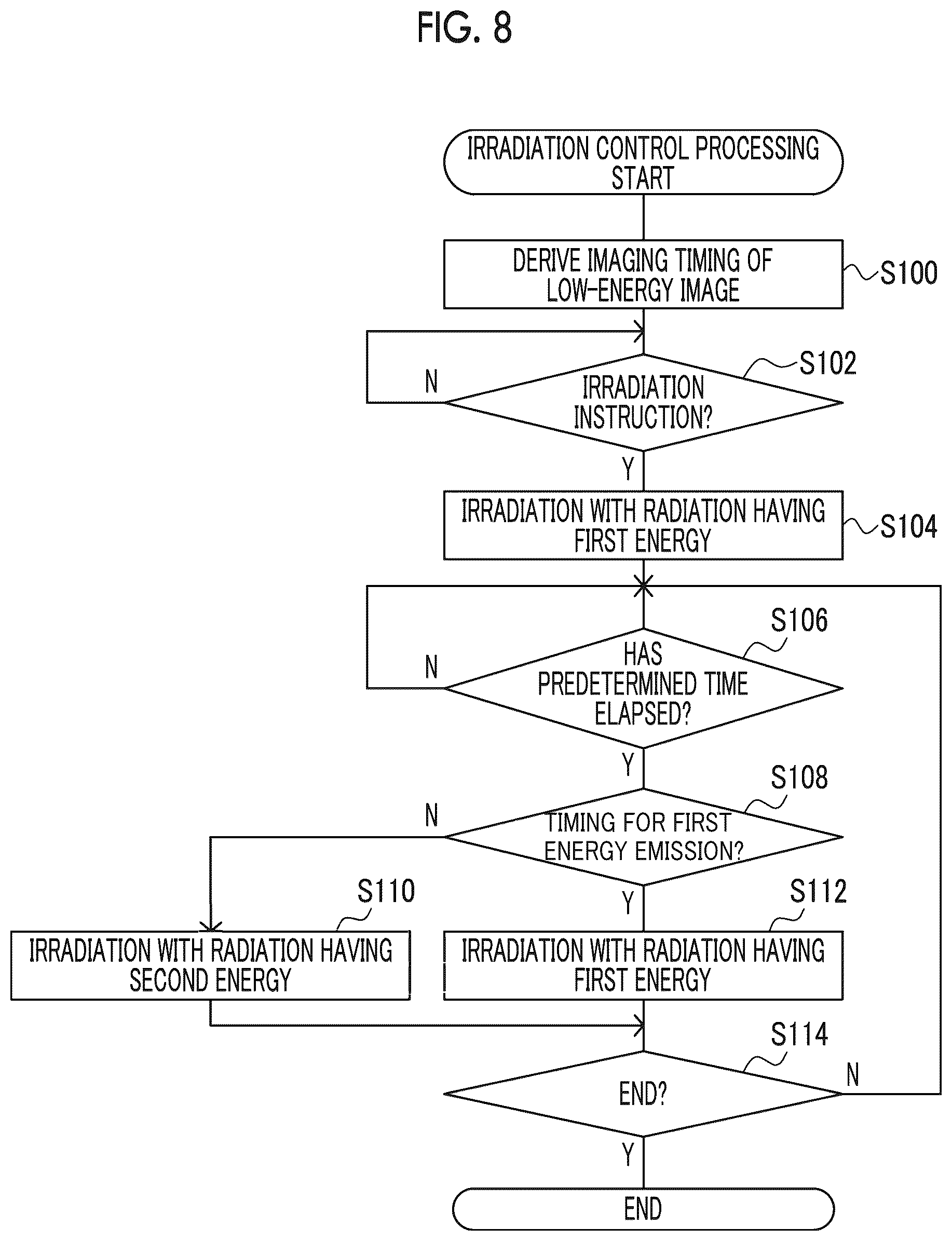 Patent US12350086 Figure 7 – Information processing apparatus, information processing method, and information processing program