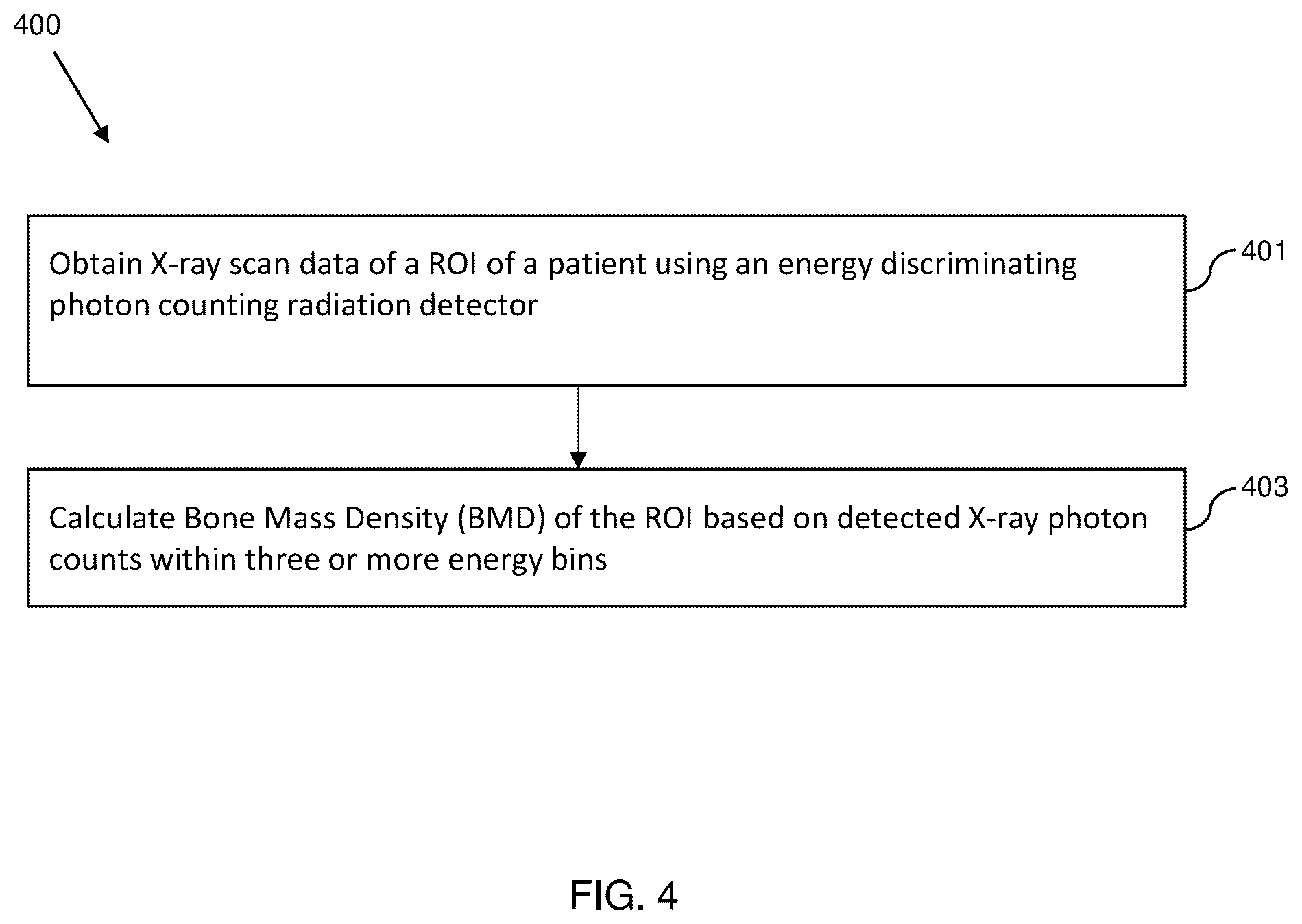 Patent US12350087 Figure 5 – Systems and methods for measuring bone mass density using energy discriminating photon-counting X-ray detector