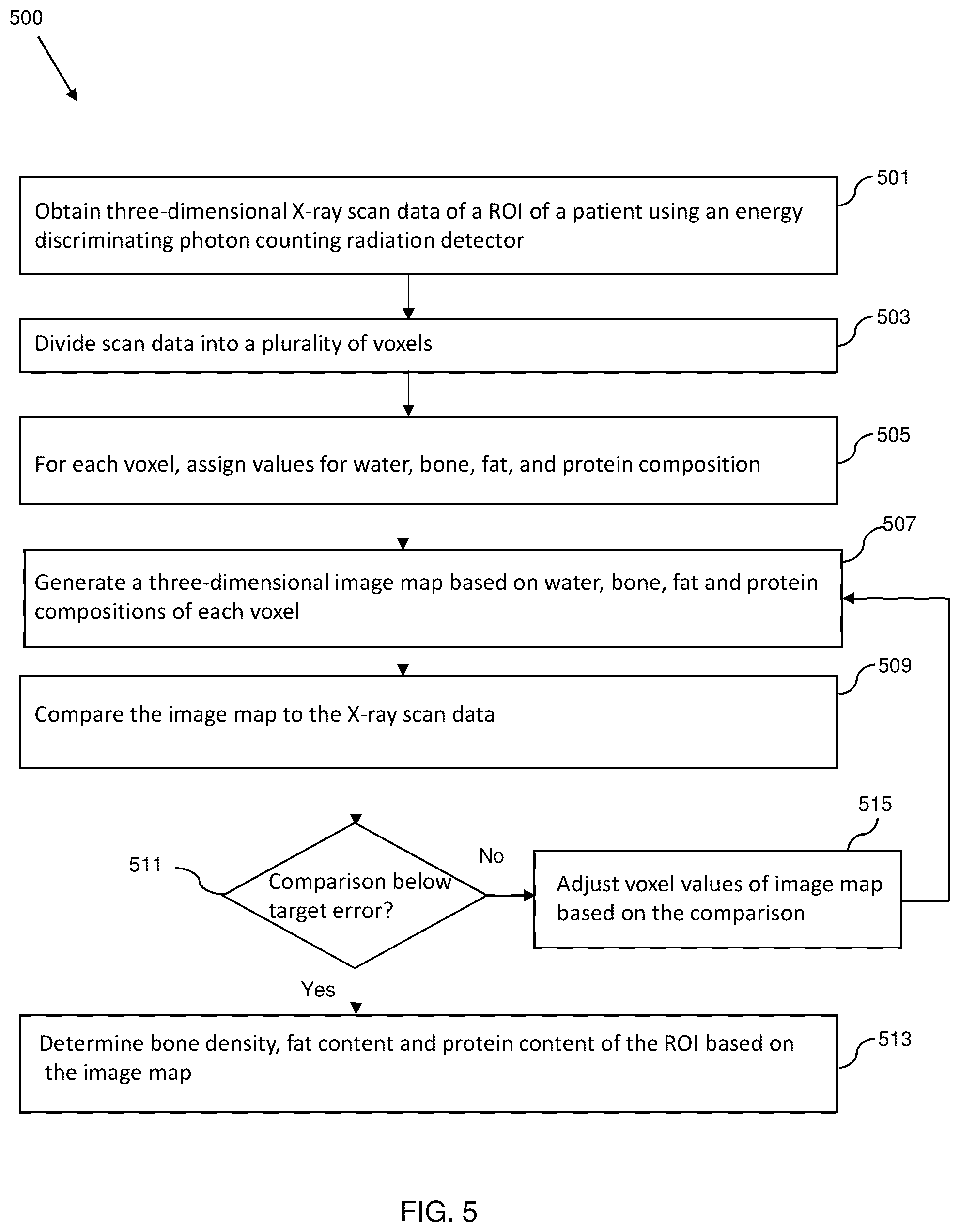 Patent US12350087 Figure 6 – Systems and methods for measuring bone mass density using energy discriminating photon-counting X-ray detector