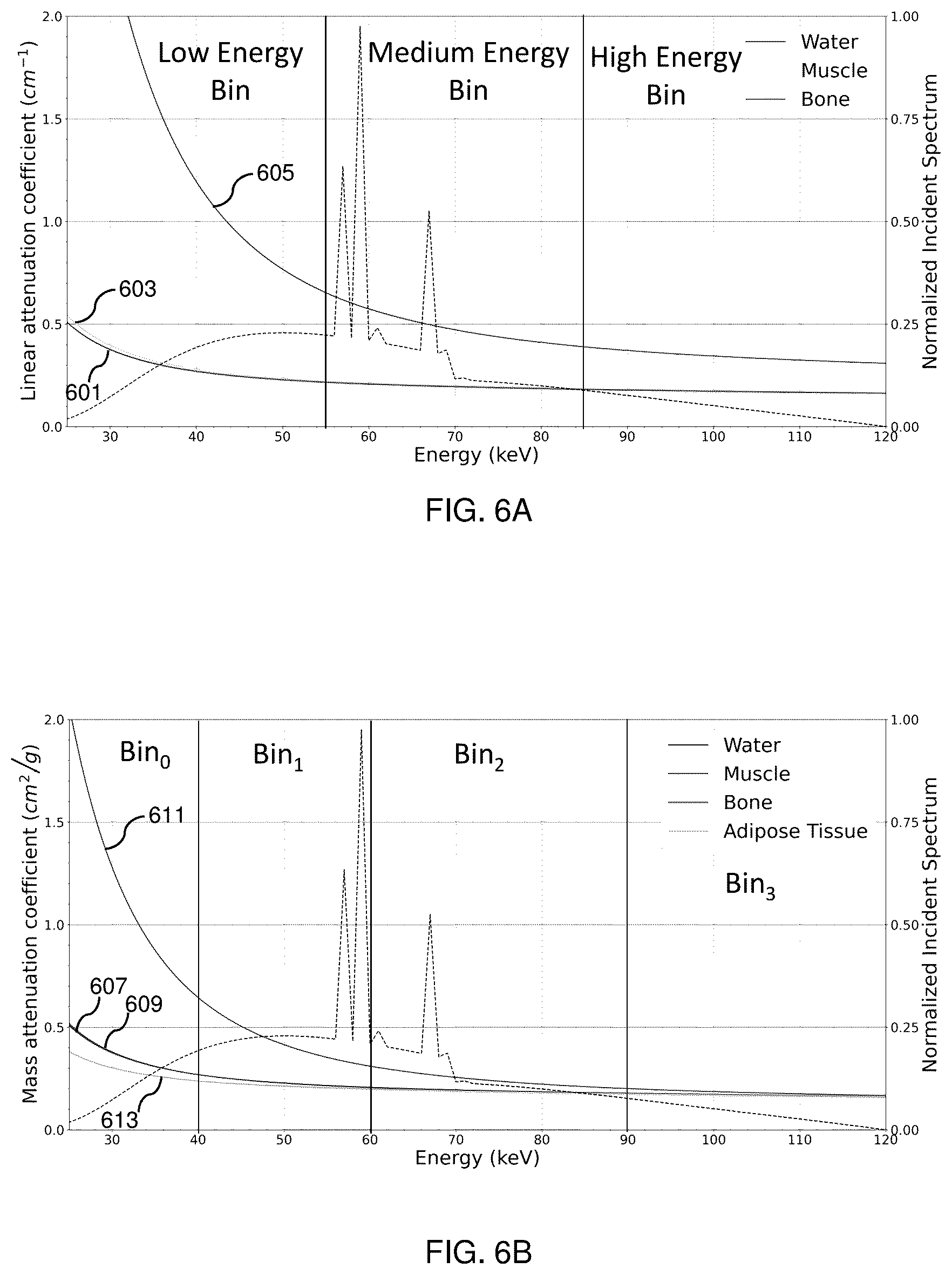 Patent US12350087 Figure 7 – Systems and methods for measuring bone mass density using energy discriminating photon-counting X-ray detector
