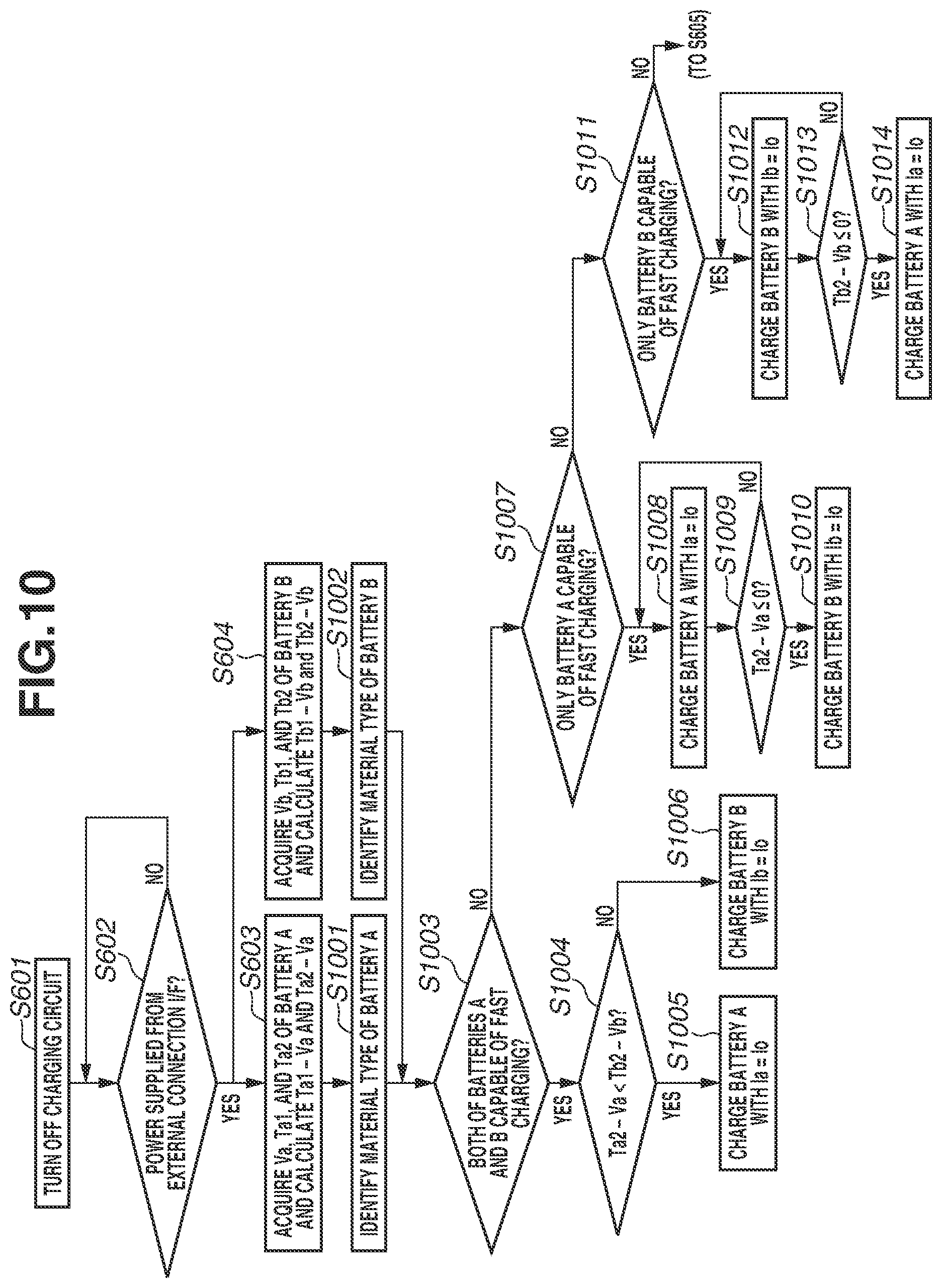 Patent US12350088 Figure 10 – Radiographic imaging apparatus, radiographic imaging system, and control apparatus of radiographic imaging apparatus
