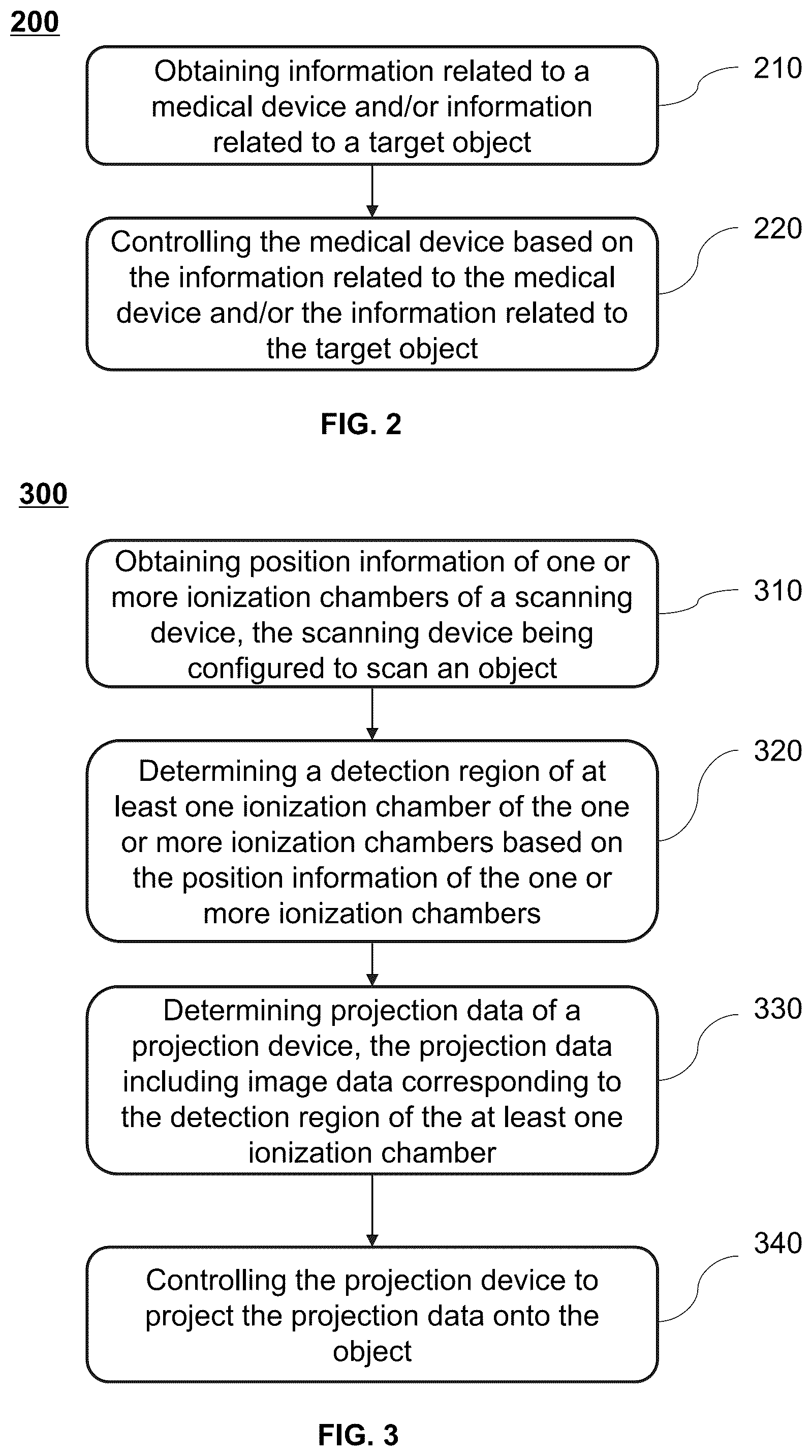 Patent US12350090 Figure 2 – Methods and systems for controlling medical devices