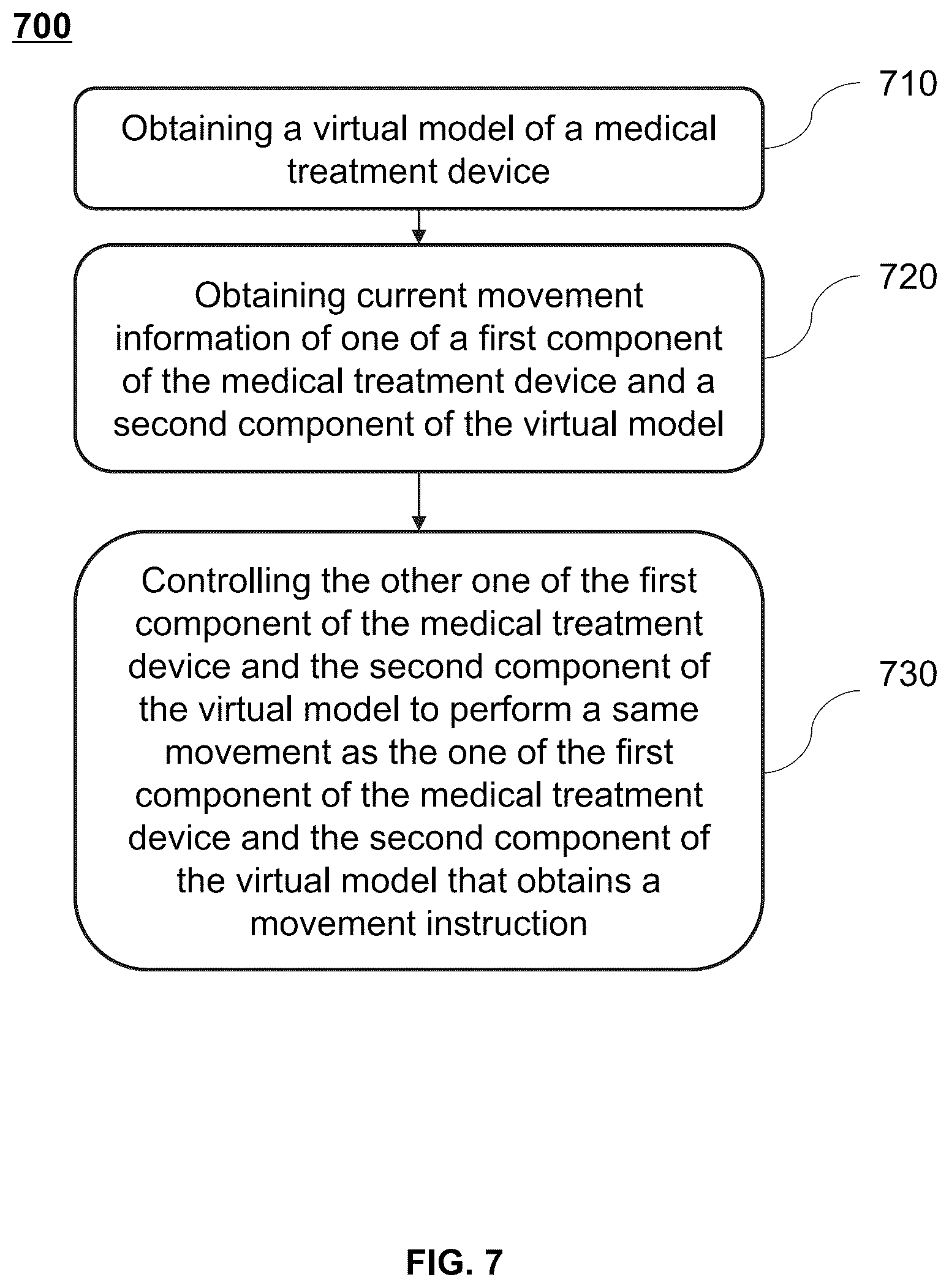 Patent US12350090 Figure 5 – Methods and systems for controlling medical devices