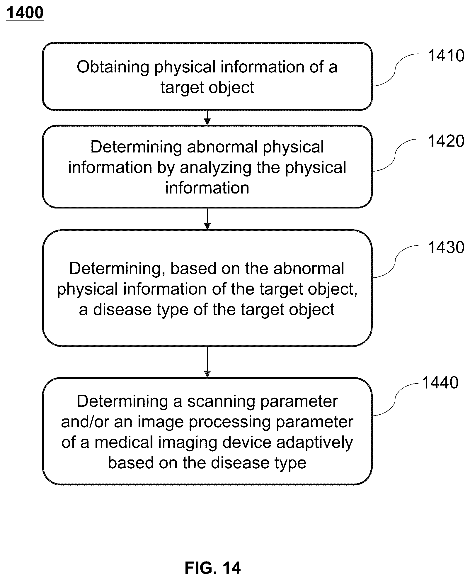 Patent US12350090 Figure 11 – Methods and systems for controlling medical devices