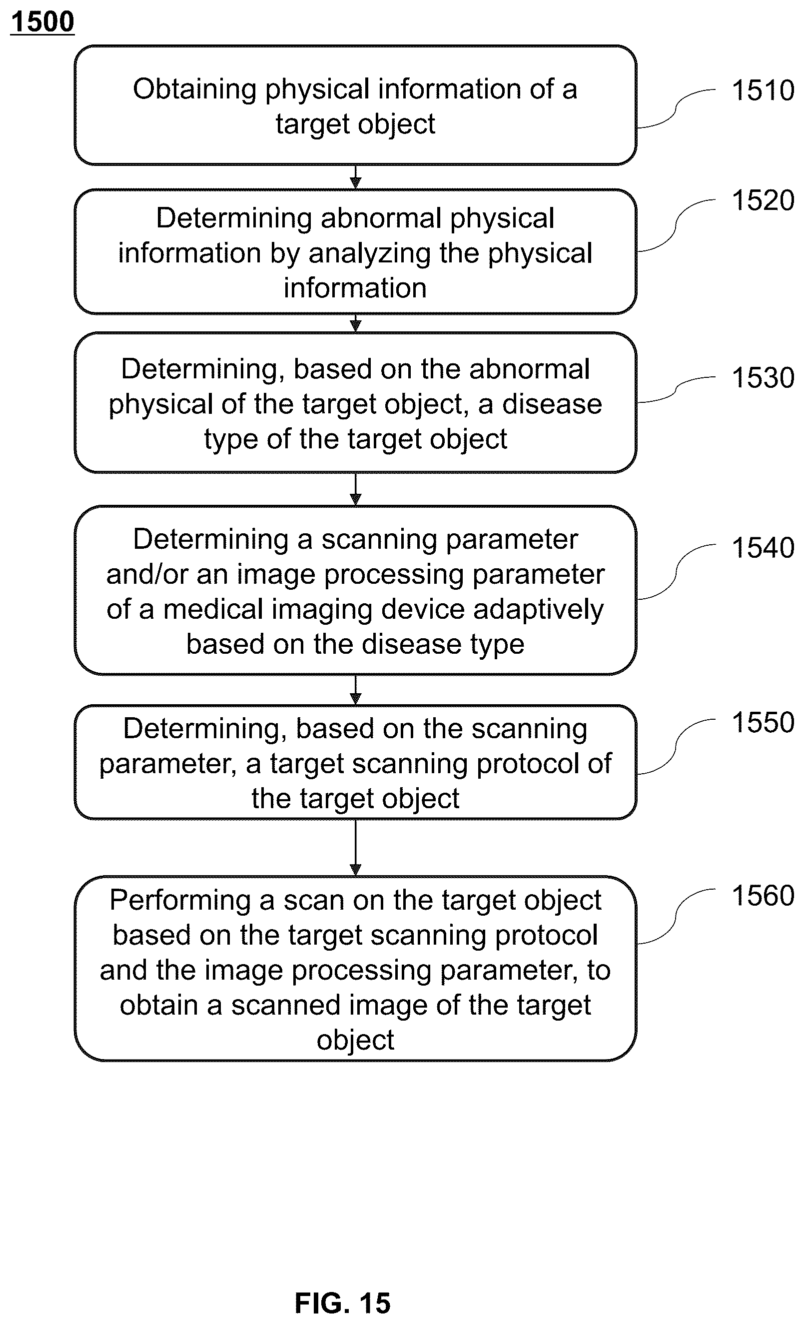 Patent US12350090 Figure 12 – Methods and systems for controlling medical devices