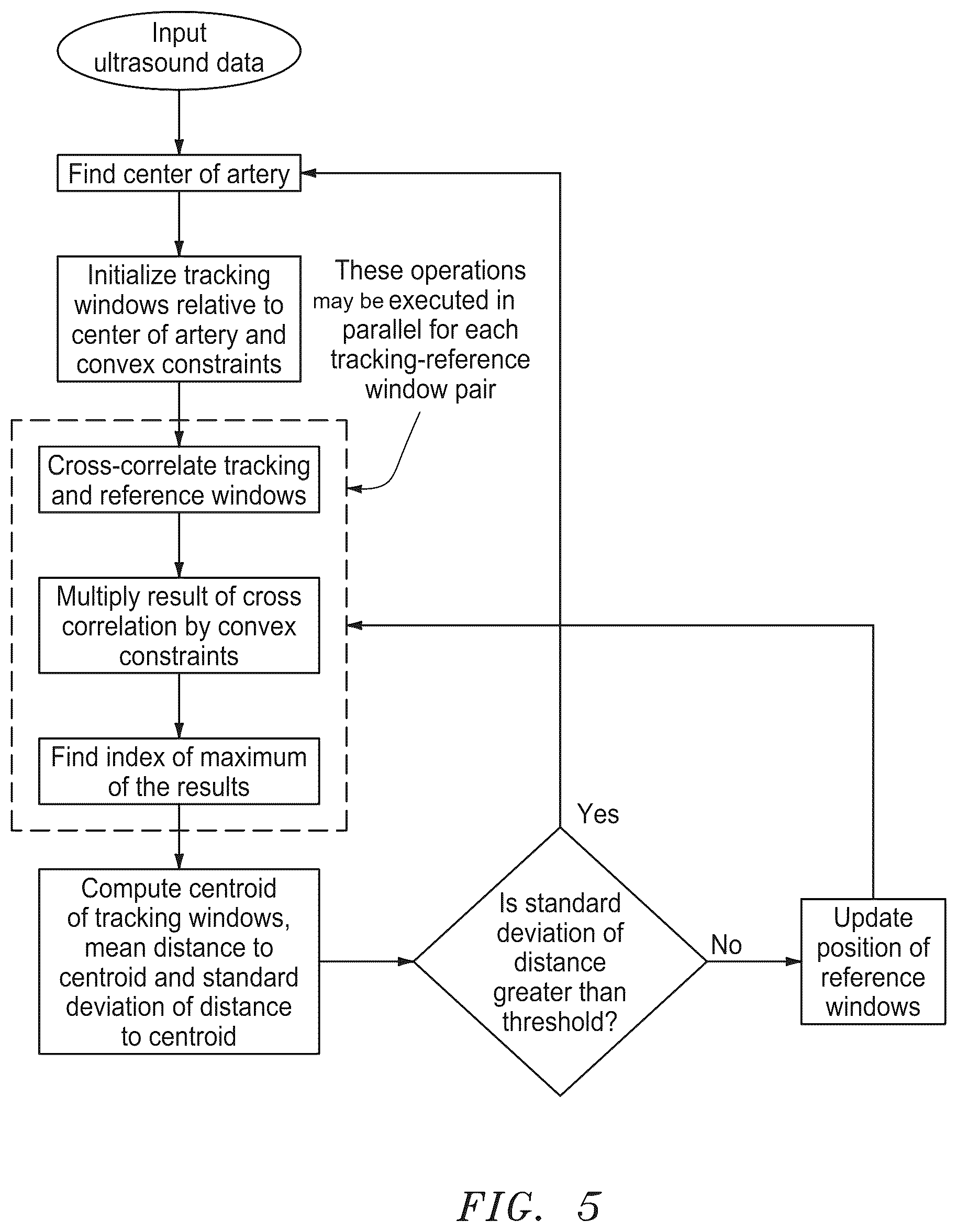 Patent US12350093 Figure 4 – Apparatus and method for tracking blood vessel cross-section