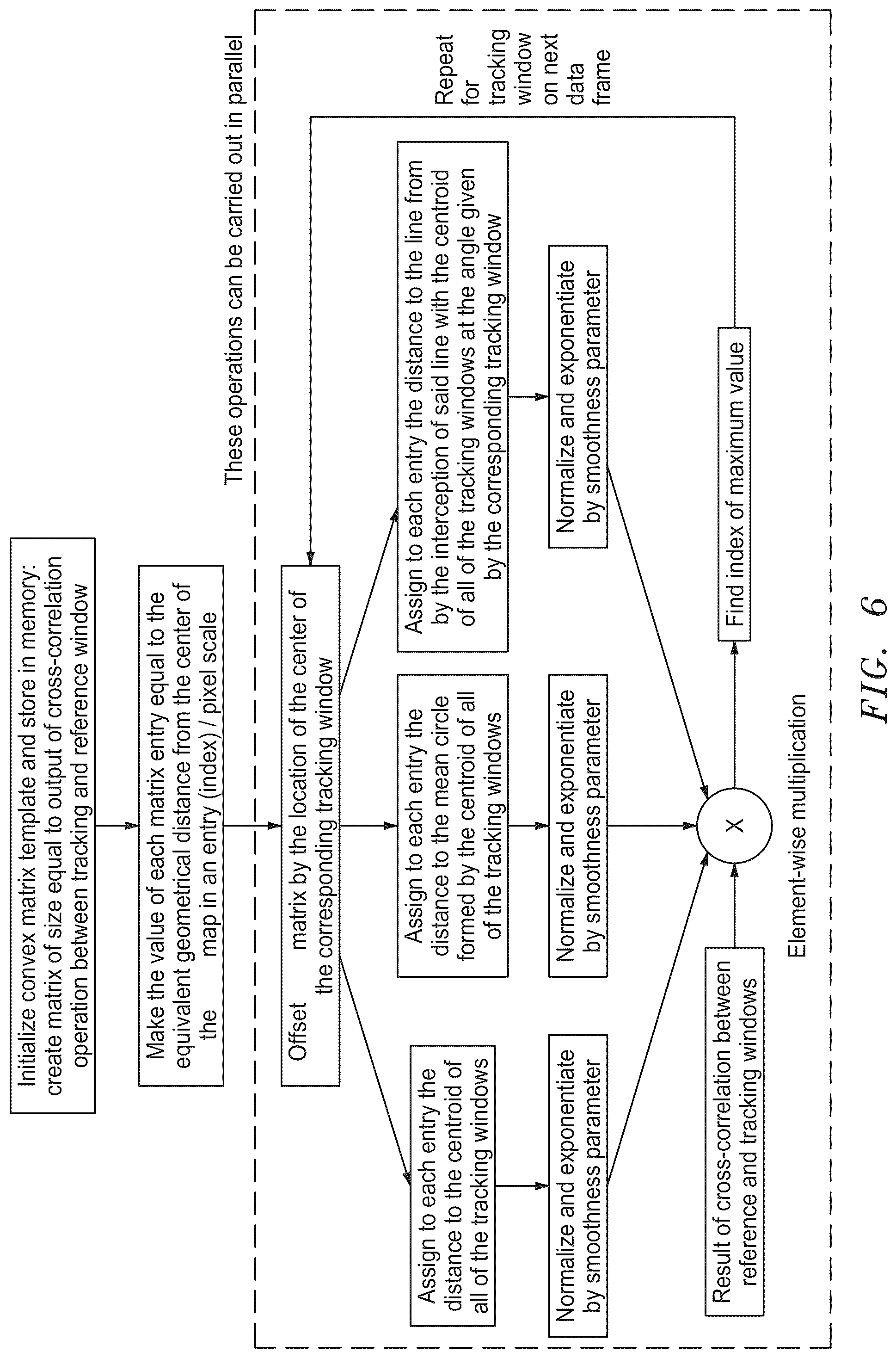 Patent US12350093 Figure 5 – Apparatus and method for tracking blood vessel cross-section