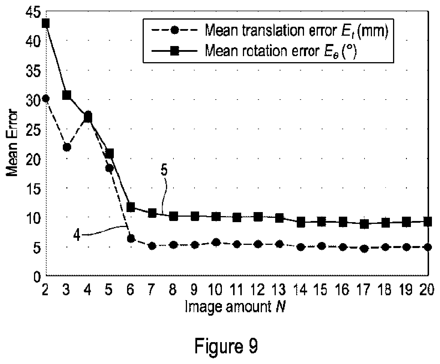 Patent US12350098 Figure 5 – Ultrasound registration
