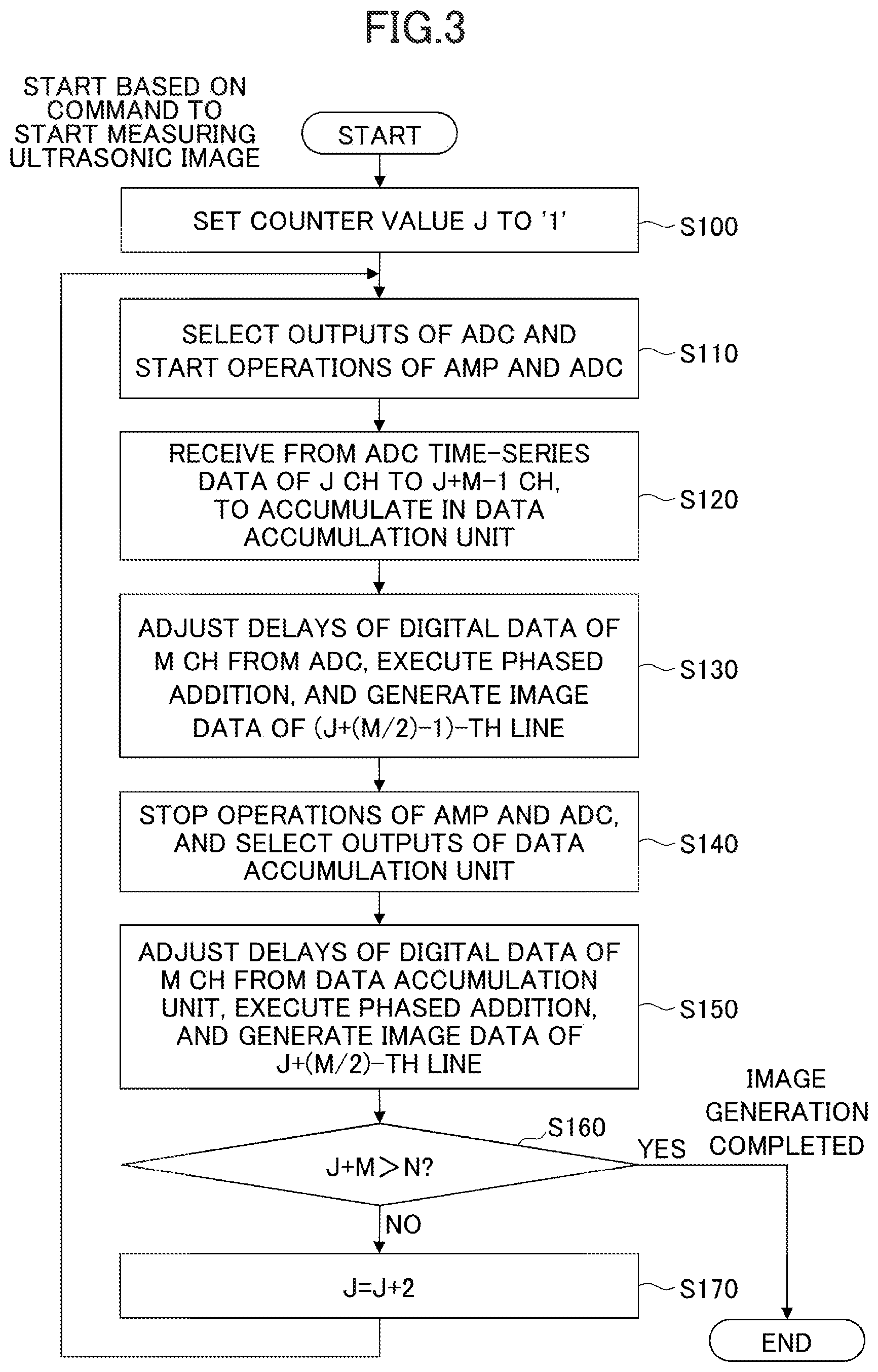 Patent US12350100 Figure 3 – Ultrasonic device and control method of ultrasonic device