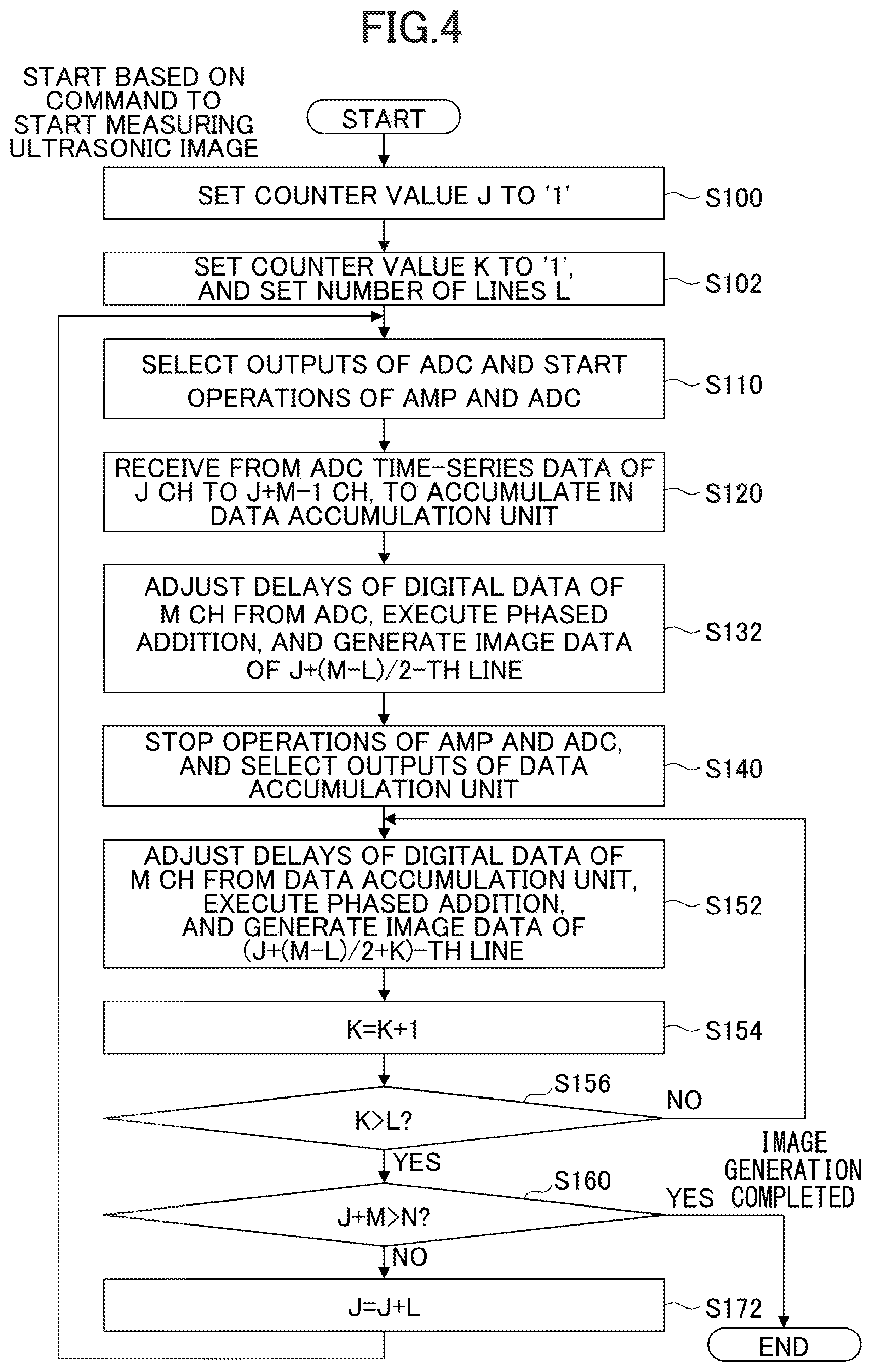 Patent US12350100 Figure 4 – Ultrasonic device and control method of ultrasonic device