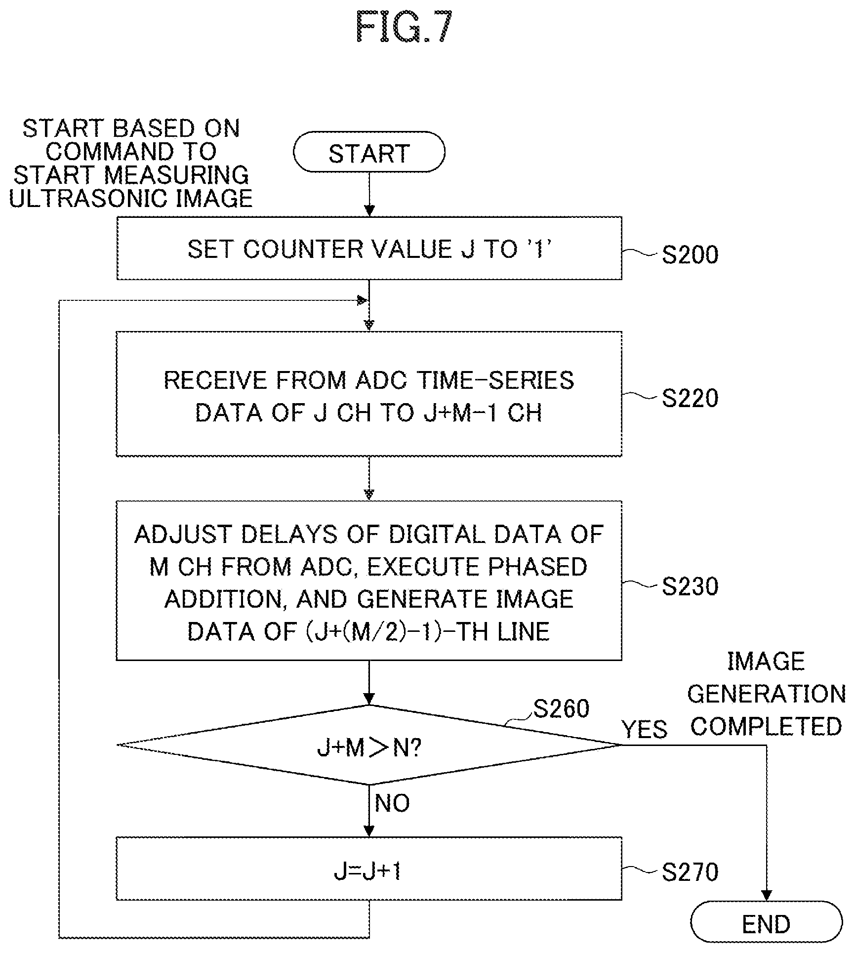 Patent US12350100 Figure 7 – Ultrasonic device and control method of ultrasonic device