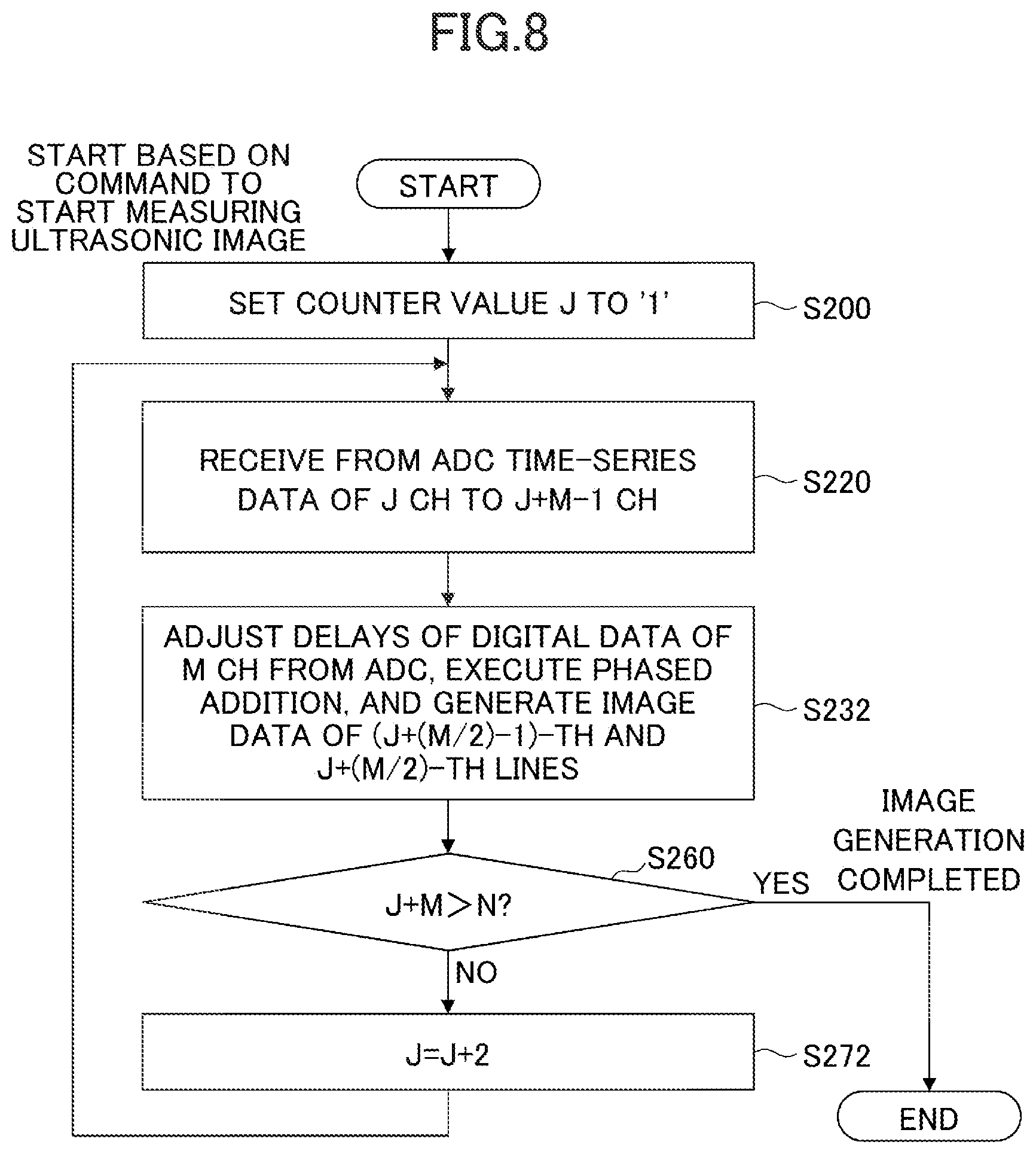 Patent US12350100 Figure 8 – Ultrasonic device and control method of ultrasonic device