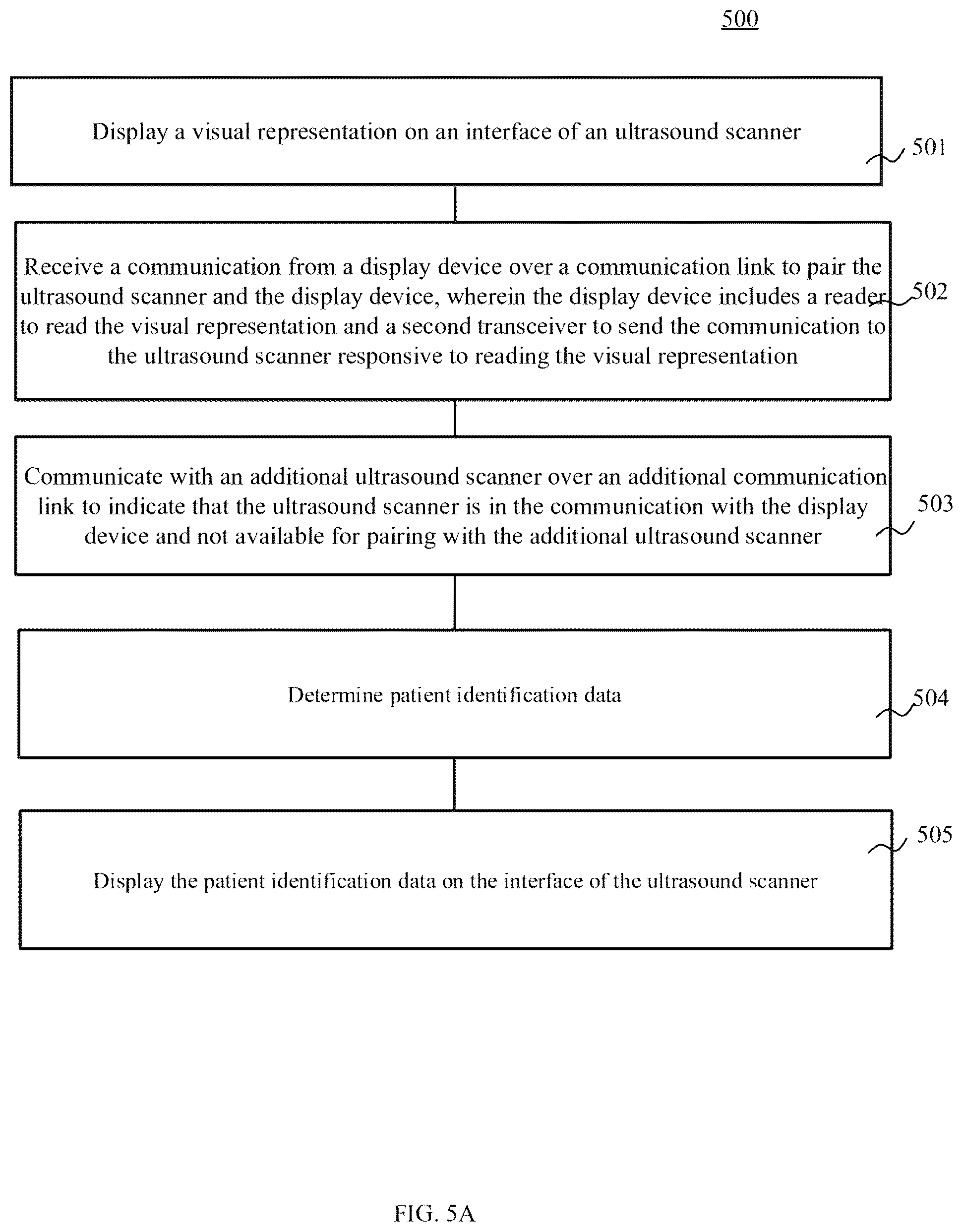 Patent US12350102 Figure 9 – Ultrasound scanner with display interface