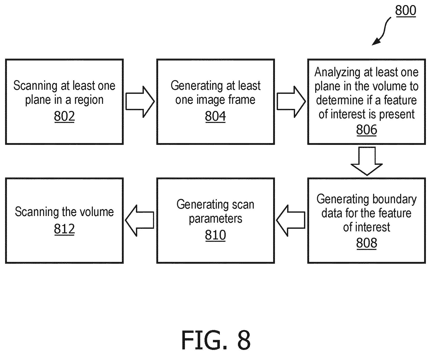 Patent US12350104 Figure 9 – Systems and methods for controlling volume rate