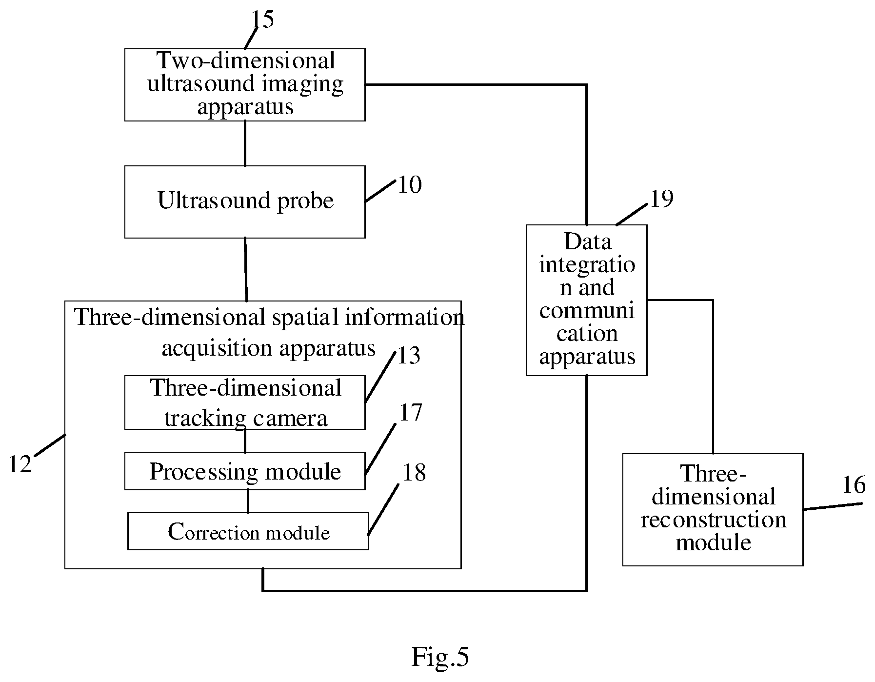 Patent US12350105 Figure 4 – Three-dimensional ultrasound imaging method and system based on three-dimensional tracking camera