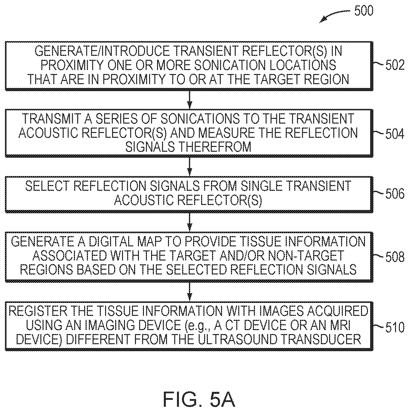 Patent US12350107 Figure 7 – Systems and methods for providing tissue information in an anatomic target region using acoustic reflectors